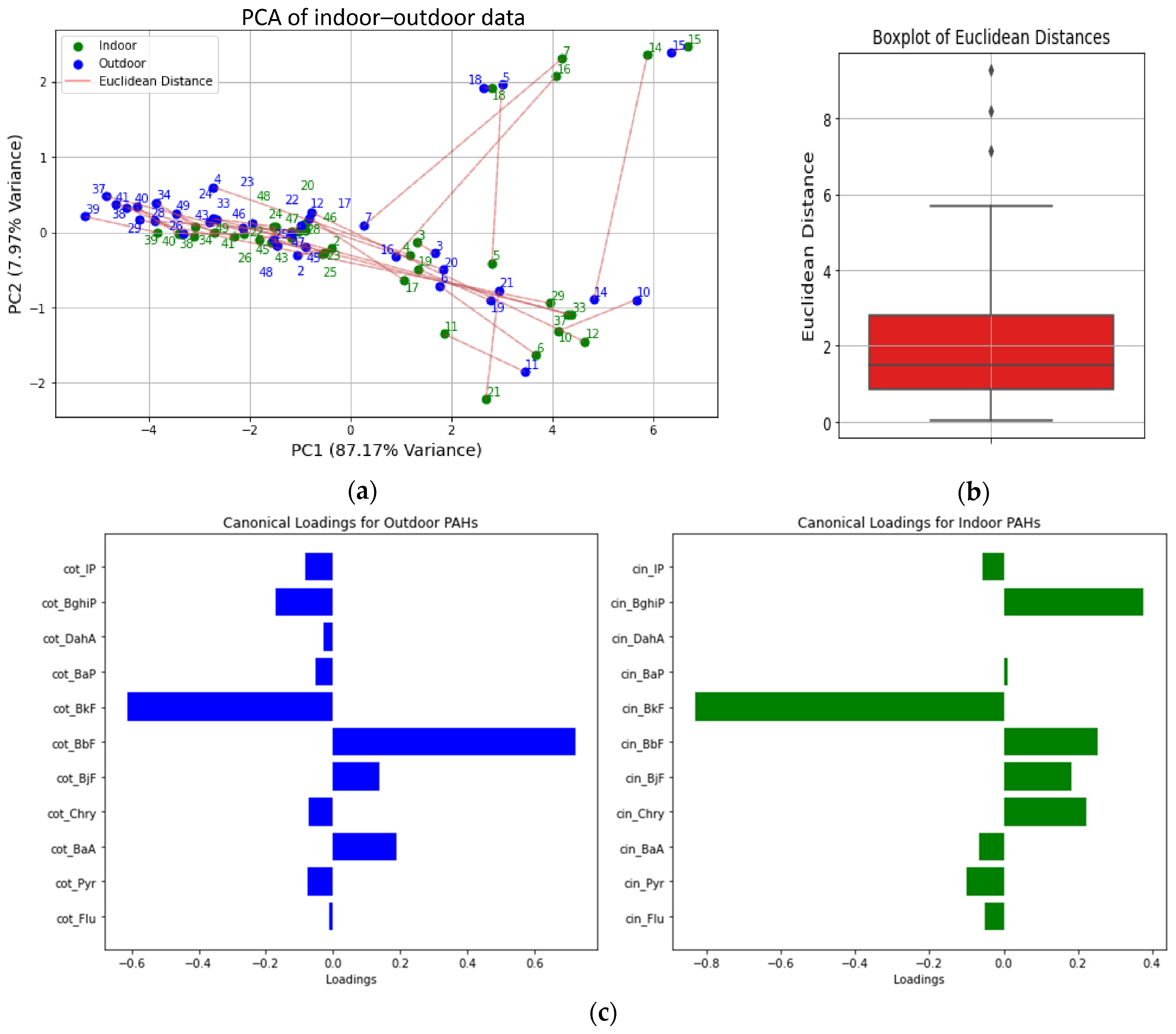 Atmosphere 15 01525 g003