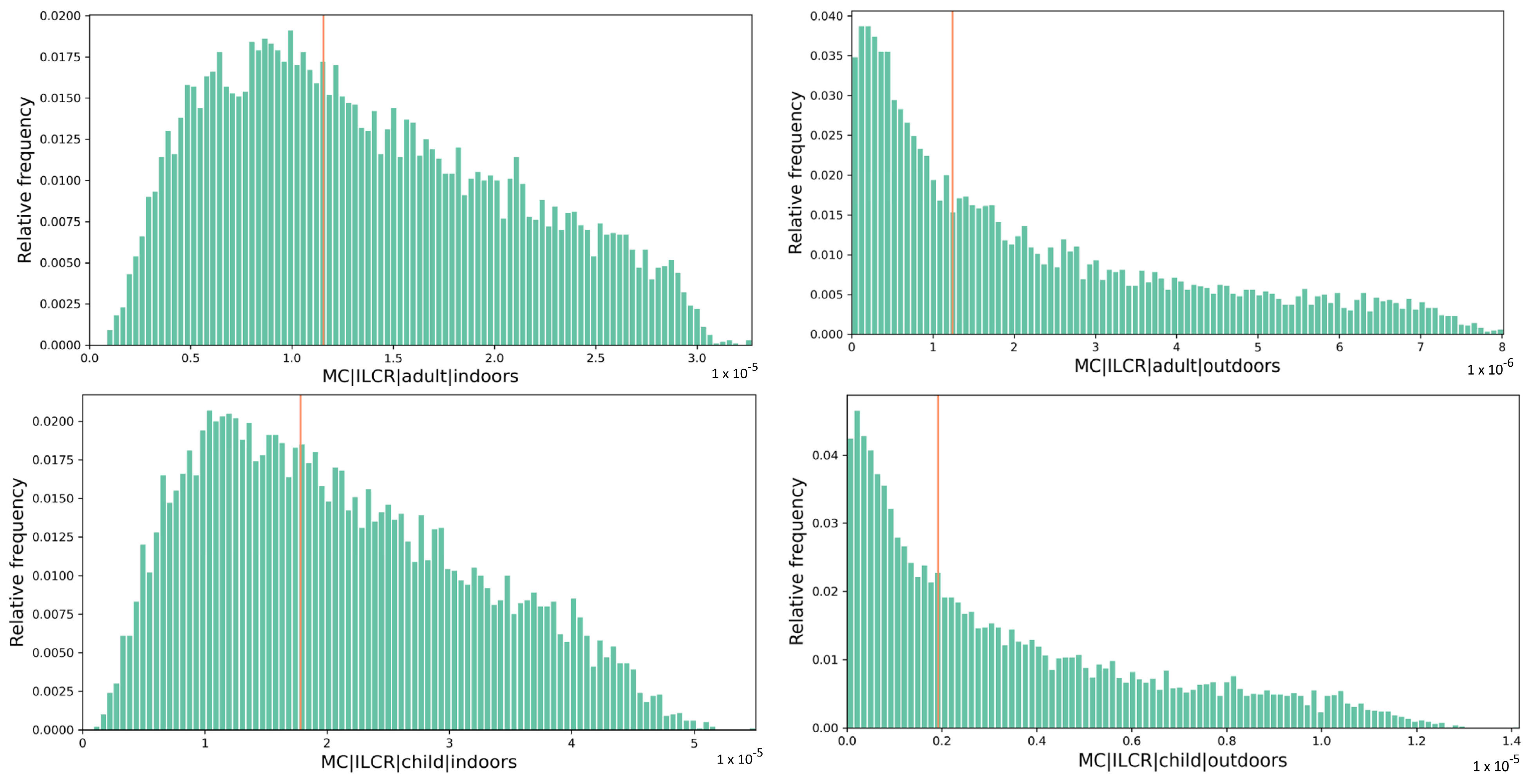 Atmosphere 15 01525 g005