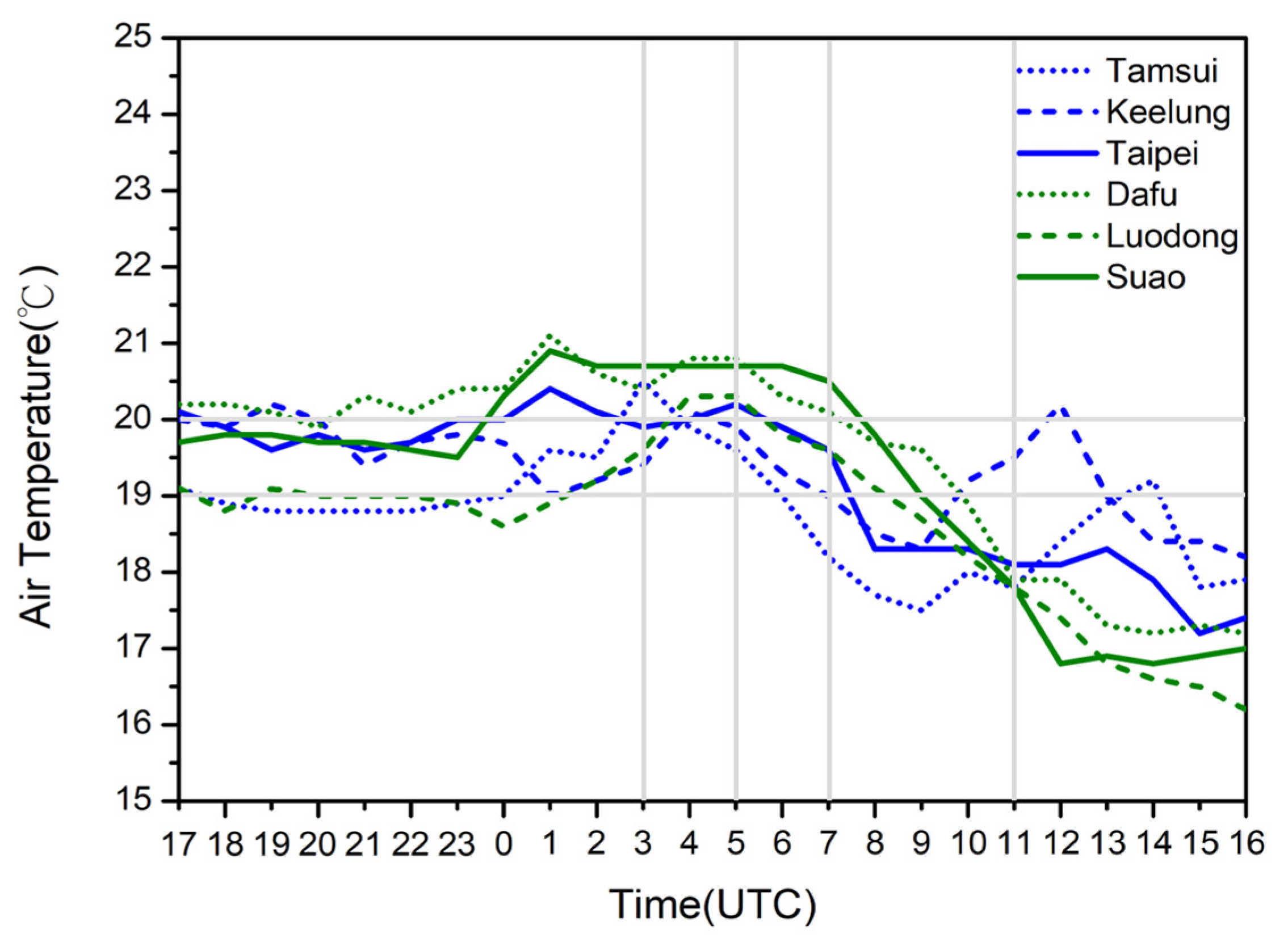 Atmosphere 15 01527 g005