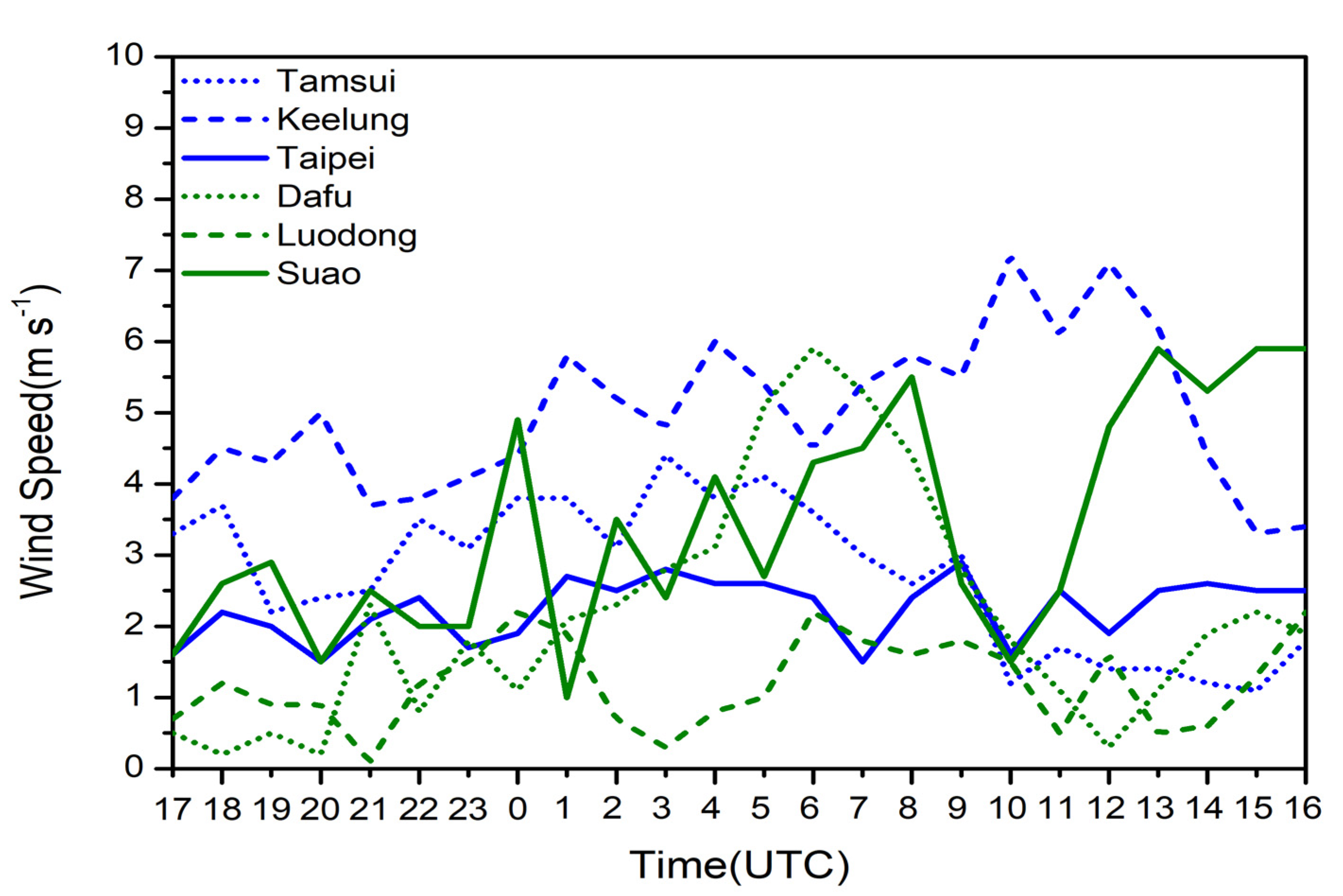 Atmosphere 15 01527 g007
