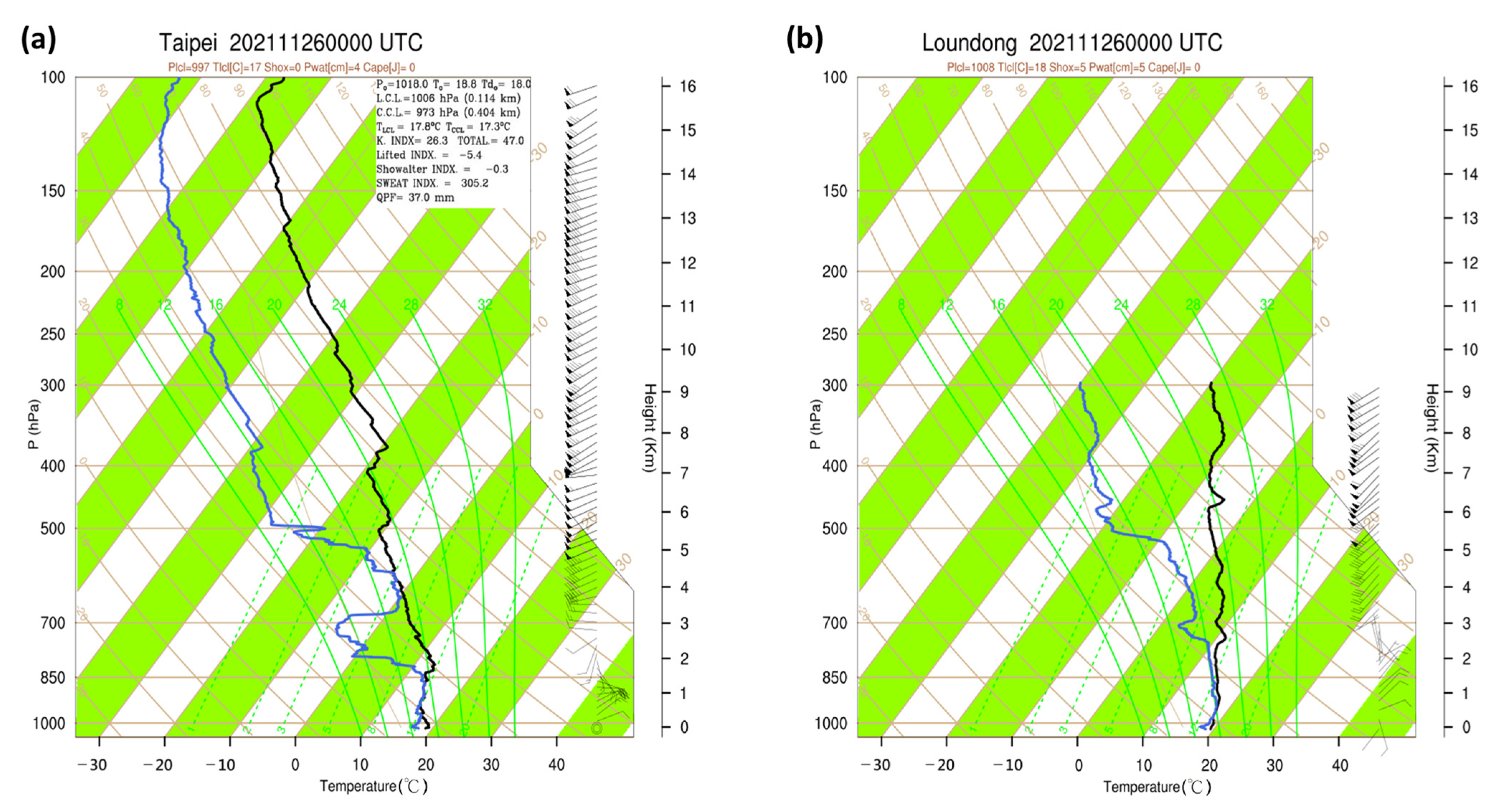 Atmosphere 15 01527 g010