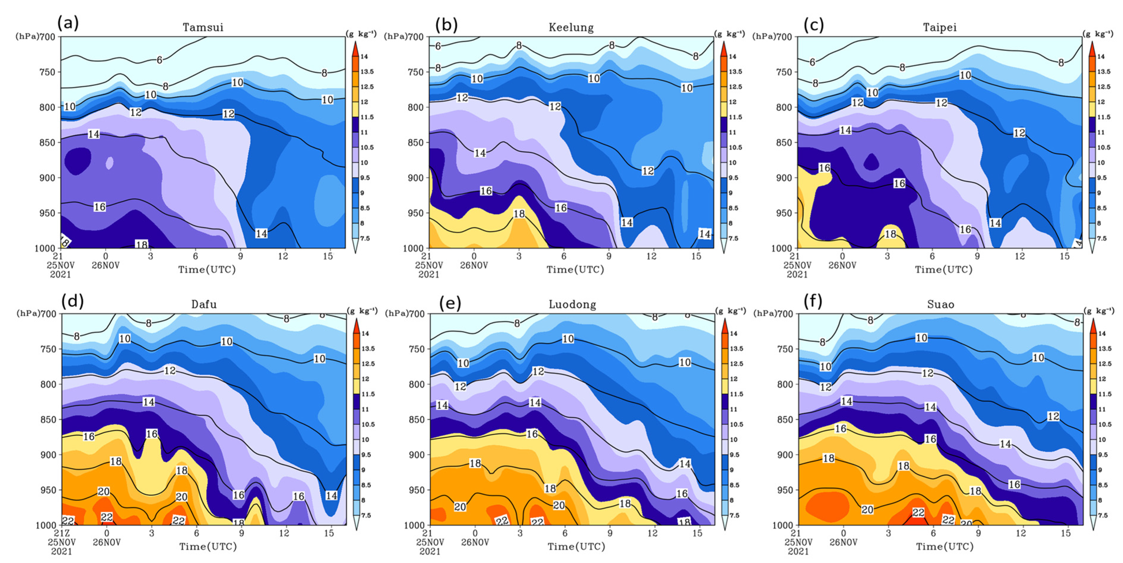 Atmosphere 15 01527 g012