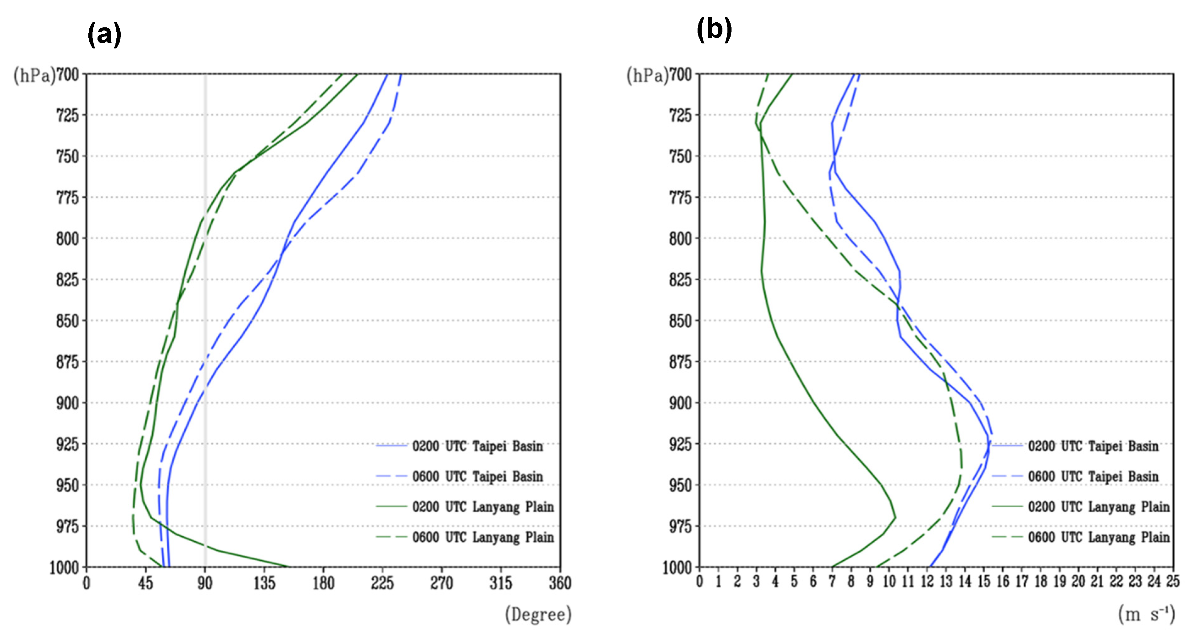Atmosphere 15 01527 g014