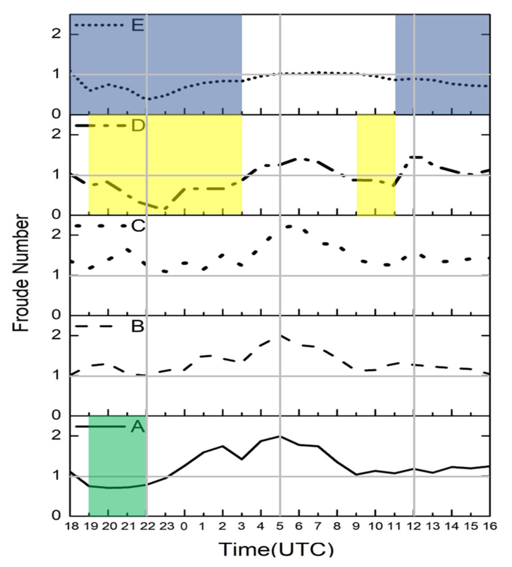 Atmosphere 15 01527 g017