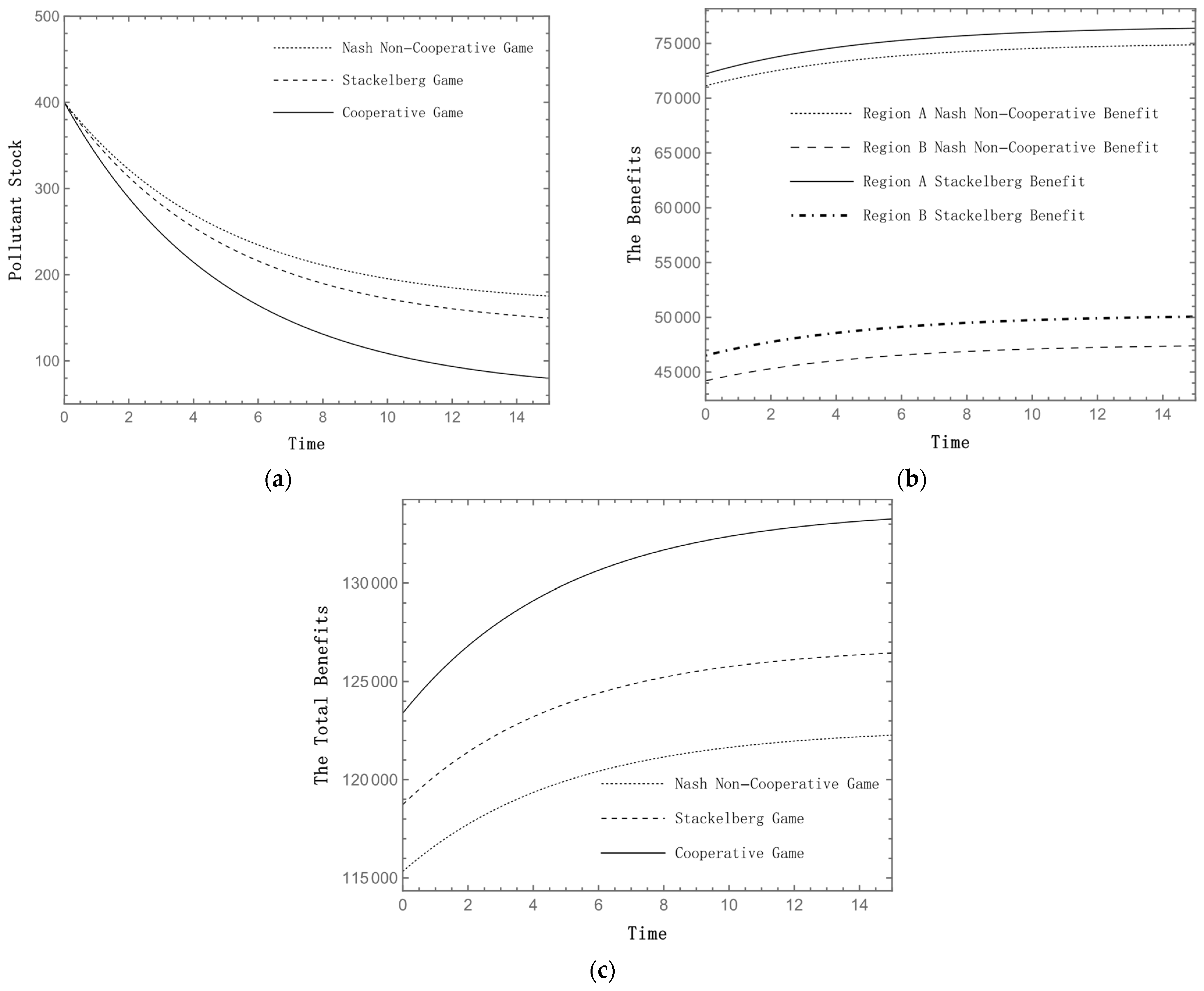 Atmosphere 15 01528 g001