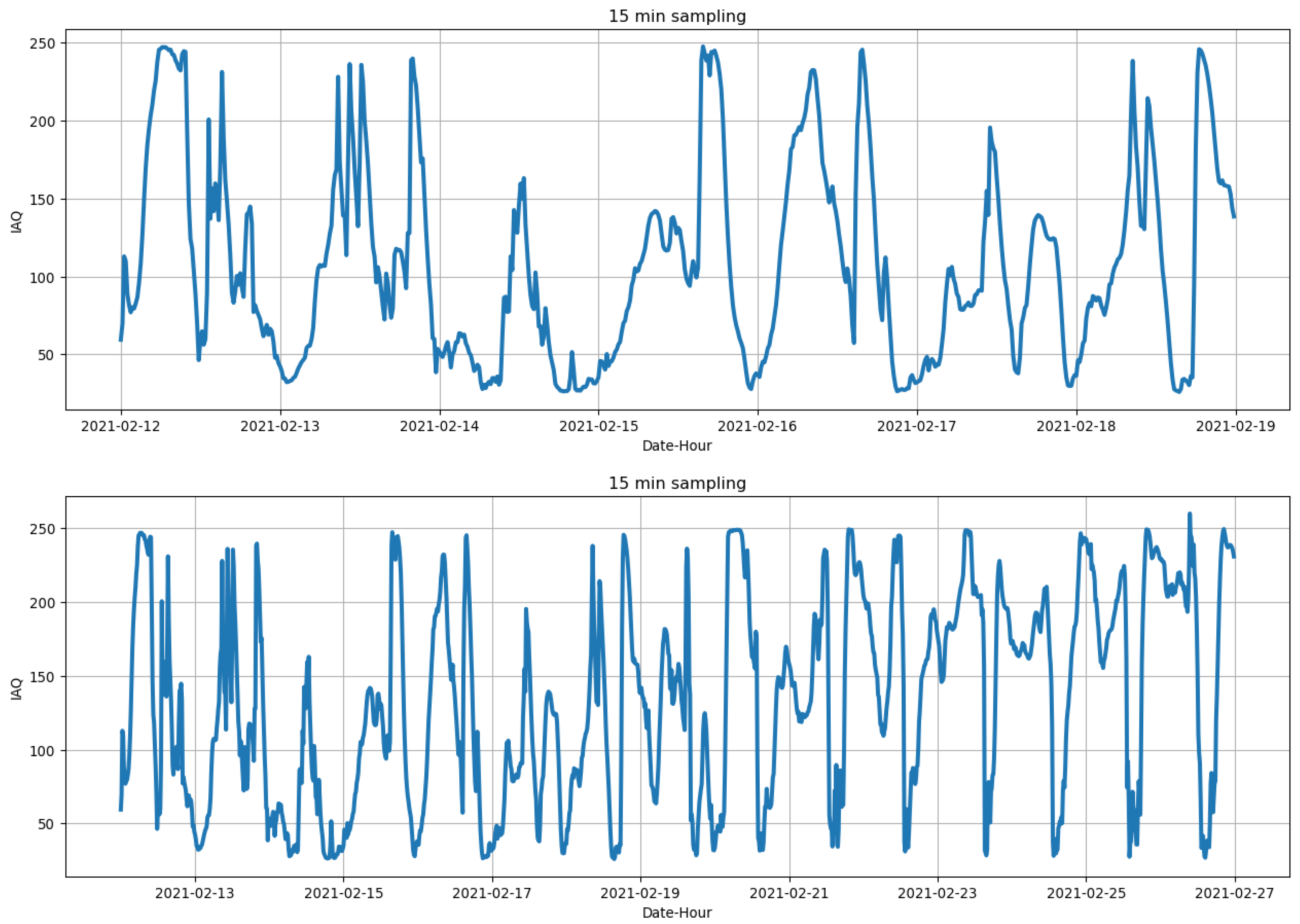 Atmosphere 15 01529 g002