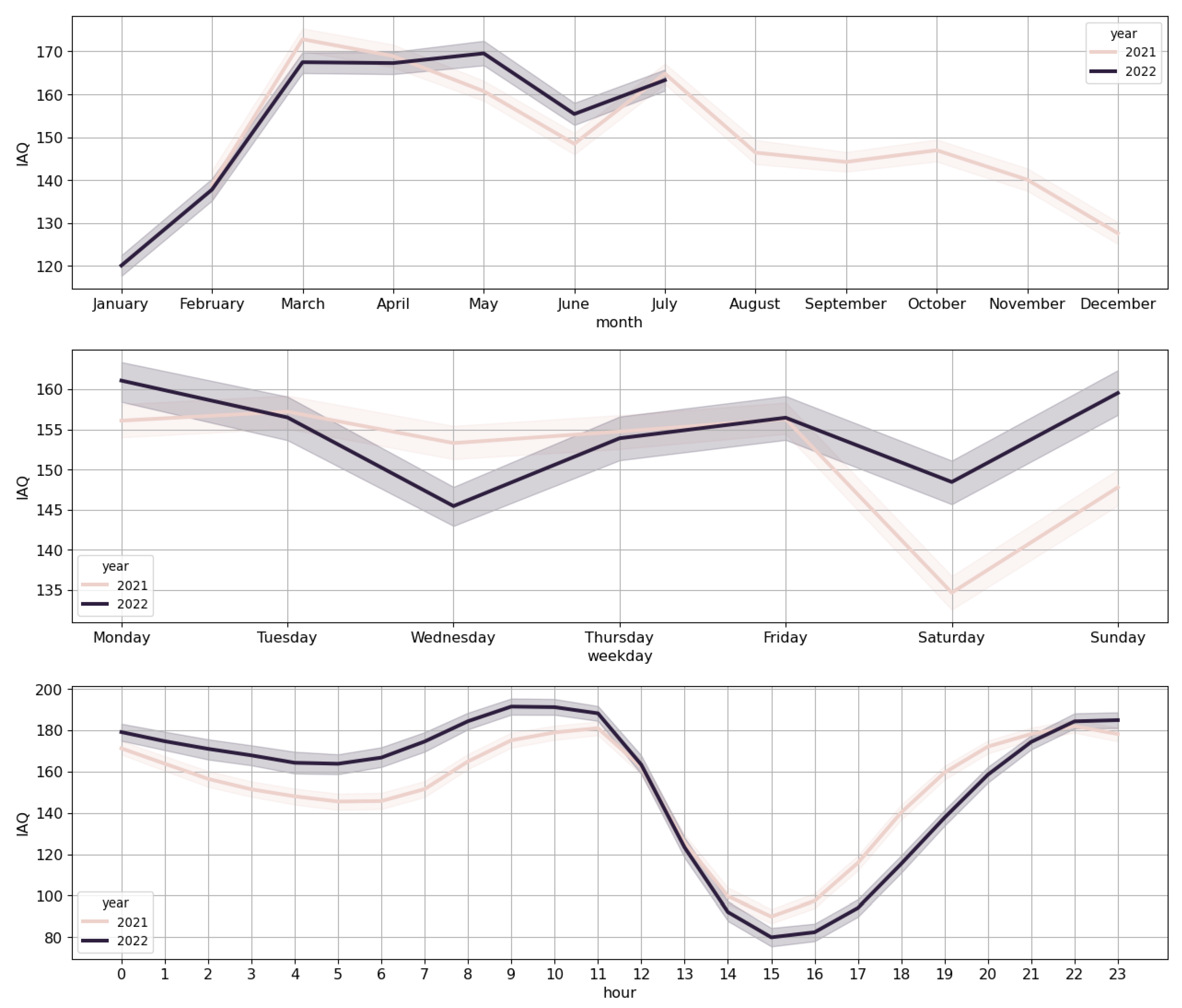 Atmosphere 15 01529 g003