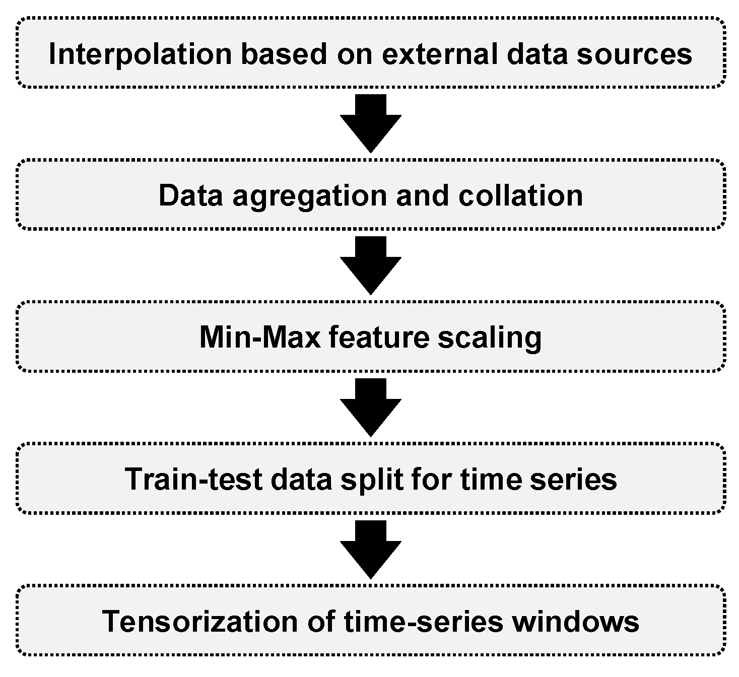 Atmosphere 15 01529 g006
