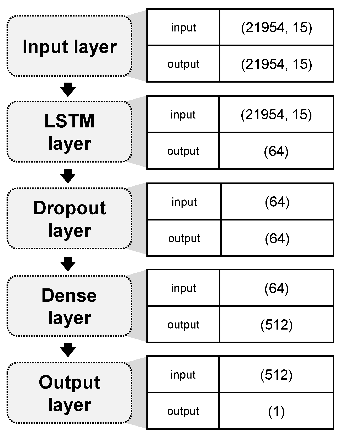 Atmosphere 15 01529 g007