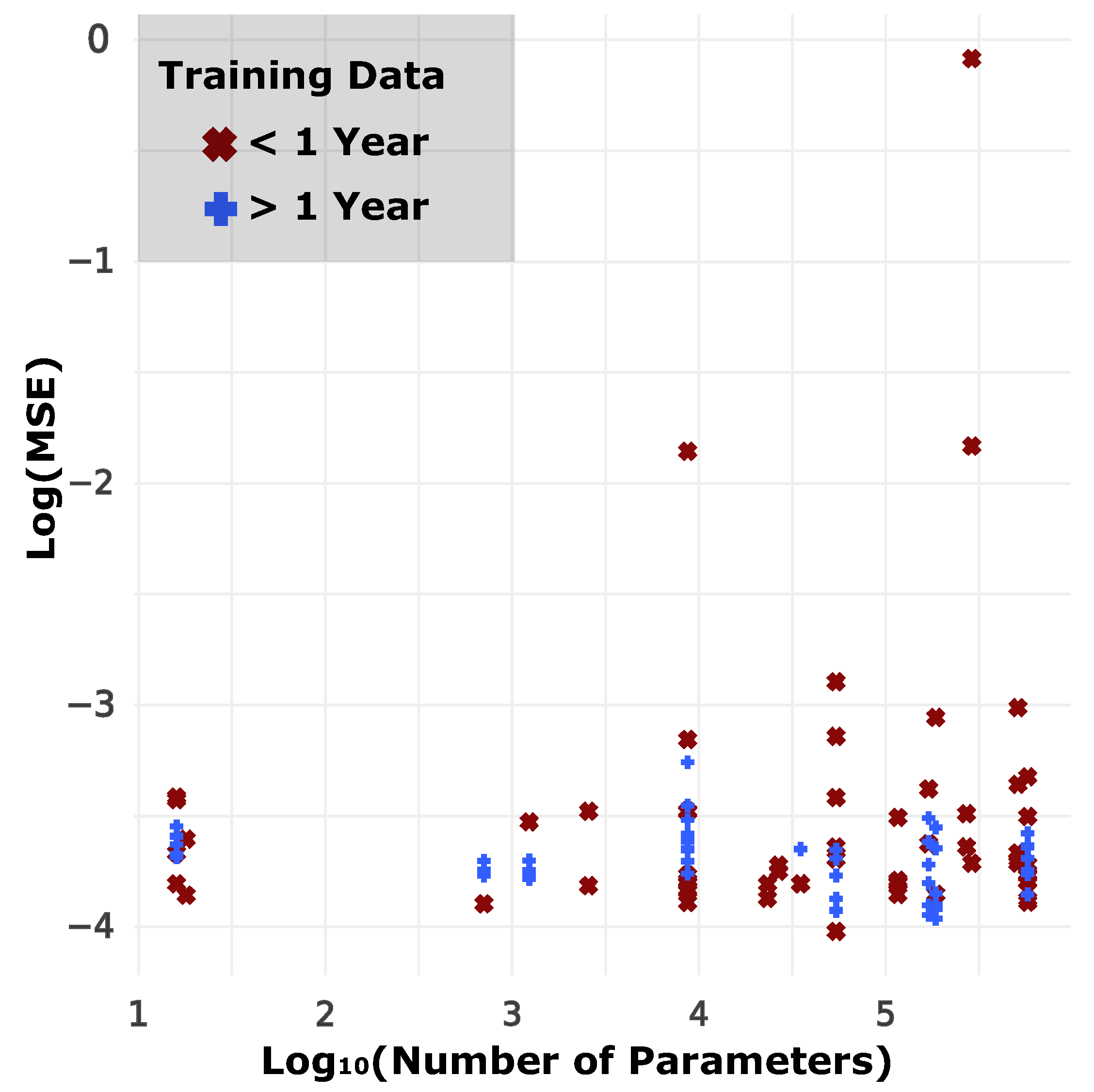 Atmosphere 15 01529 g008