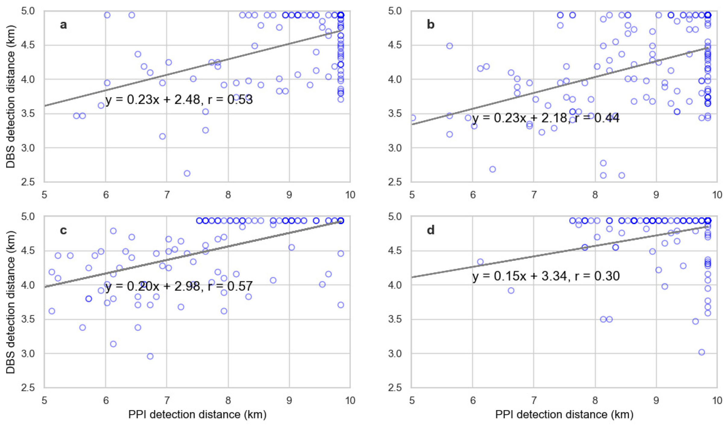 Atmosphere 15 01530 g005