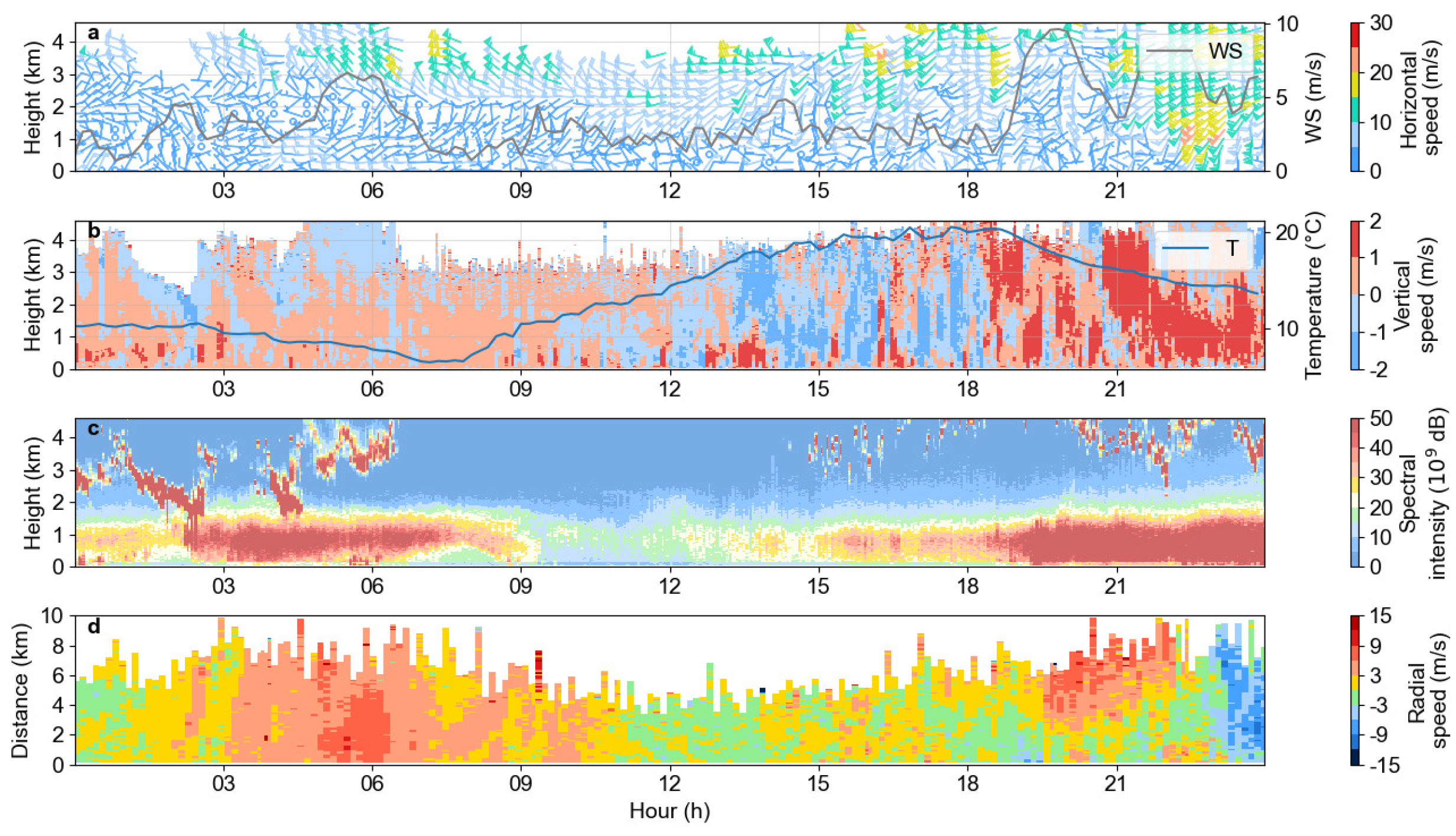 Atmosphere 15 01530 g006