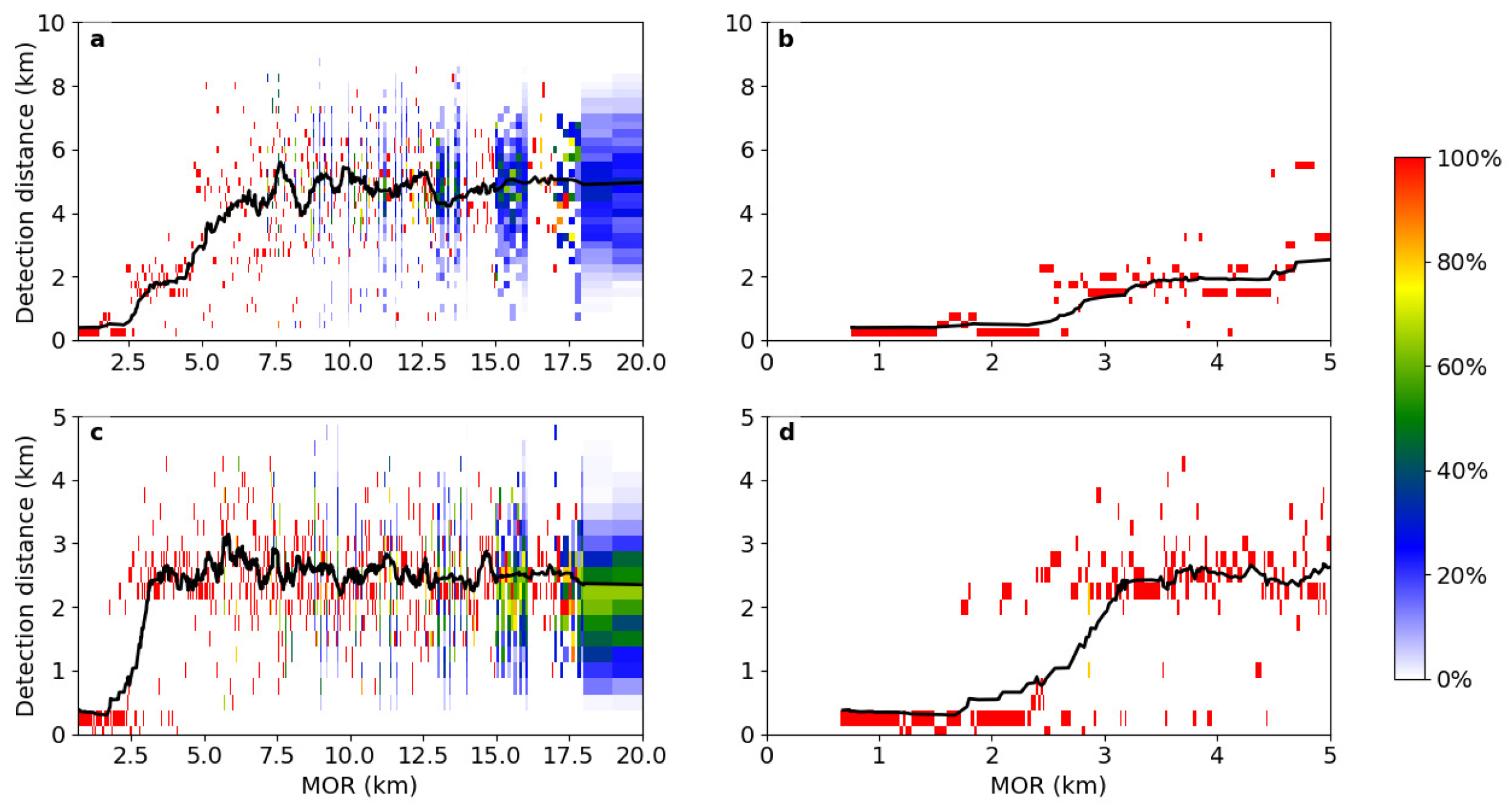 Atmosphere 15 01530 g007