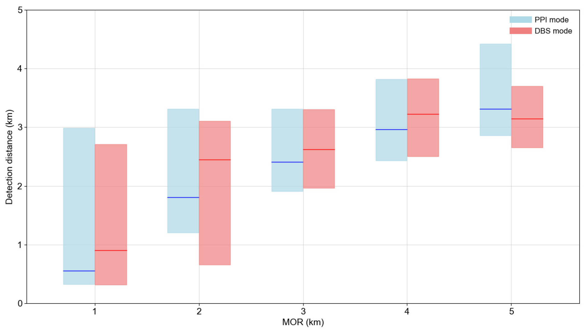 Atmosphere 15 01530 g008