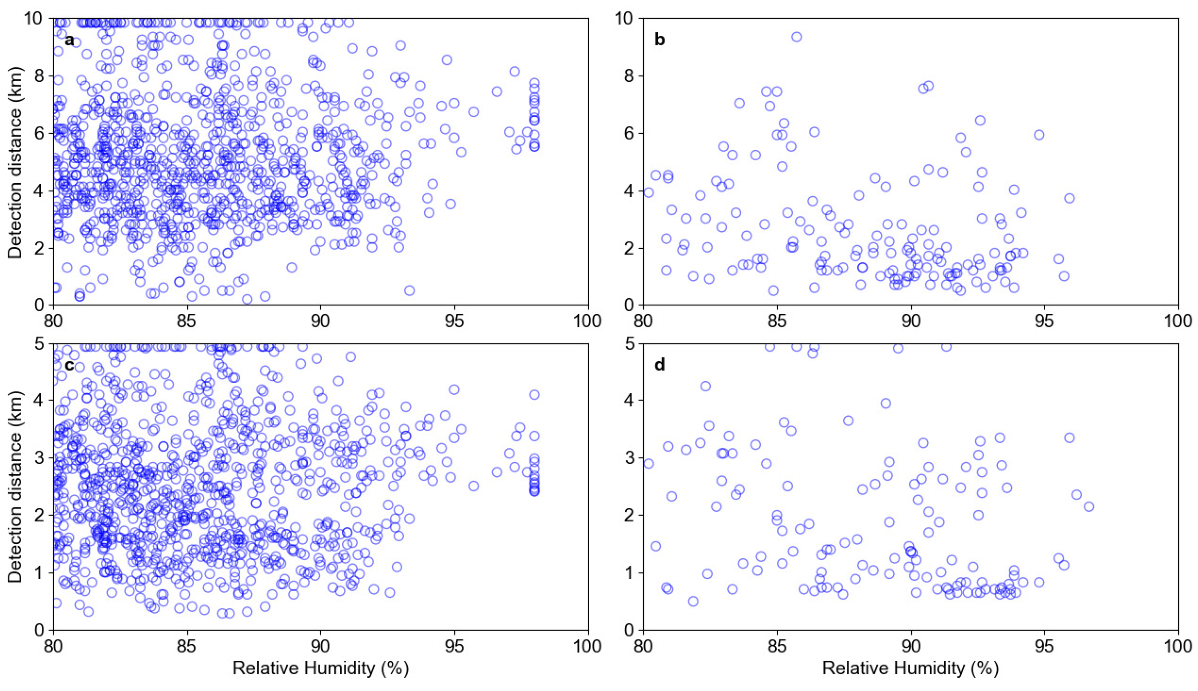 Atmosphere 15 01530 g010