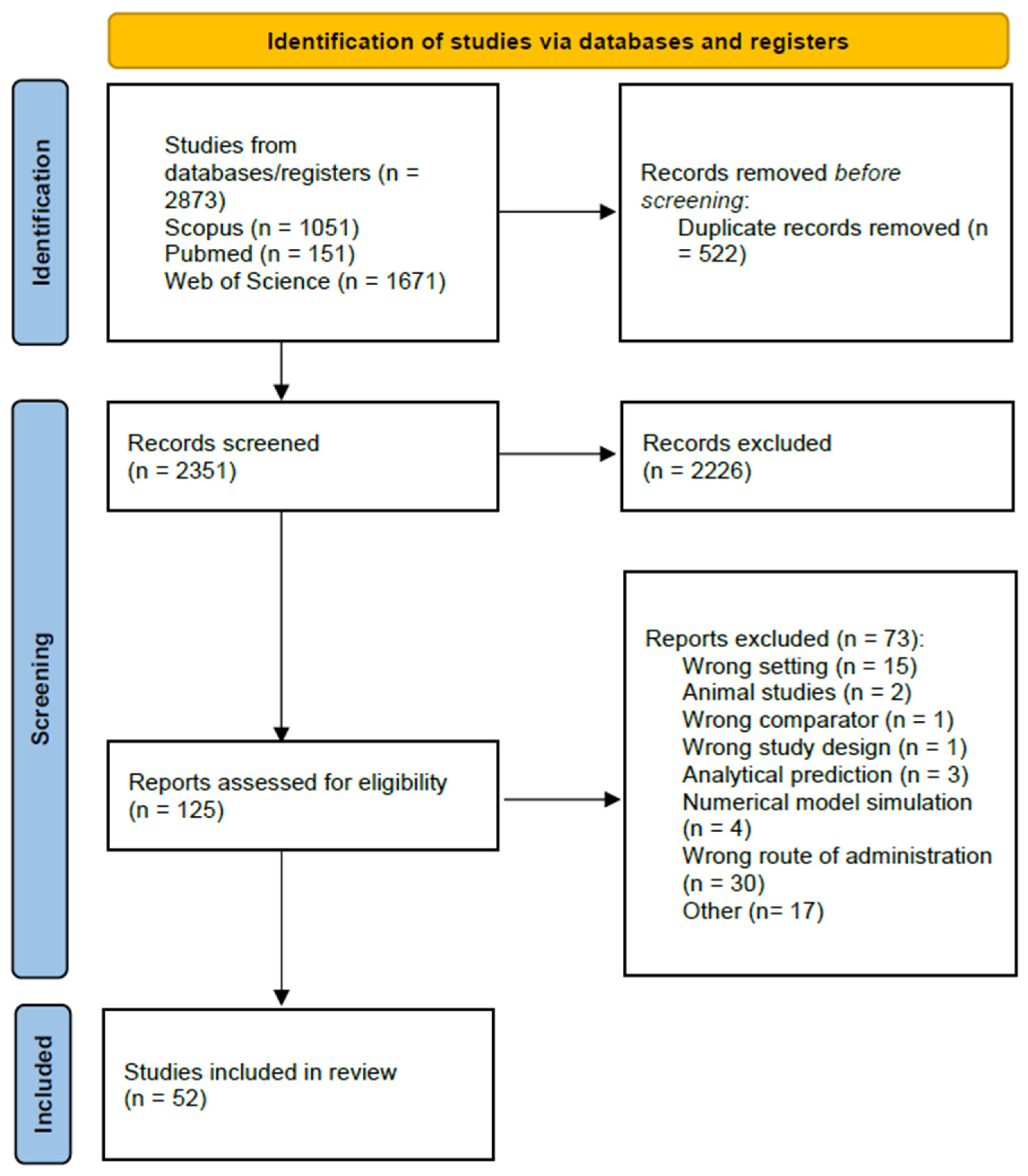 Atmosphere 15 01531 g001