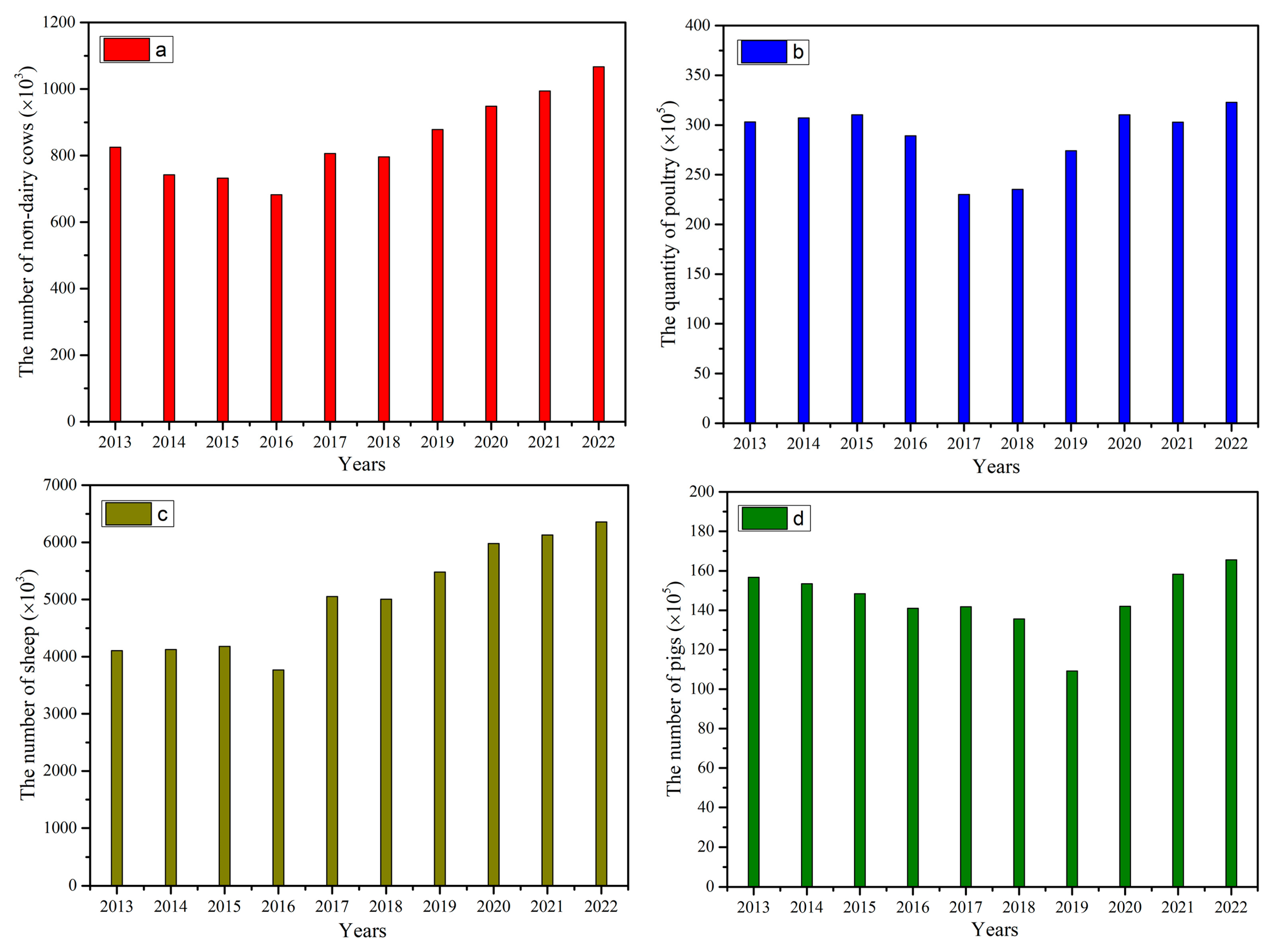 Atmosphere 15 01538 g001