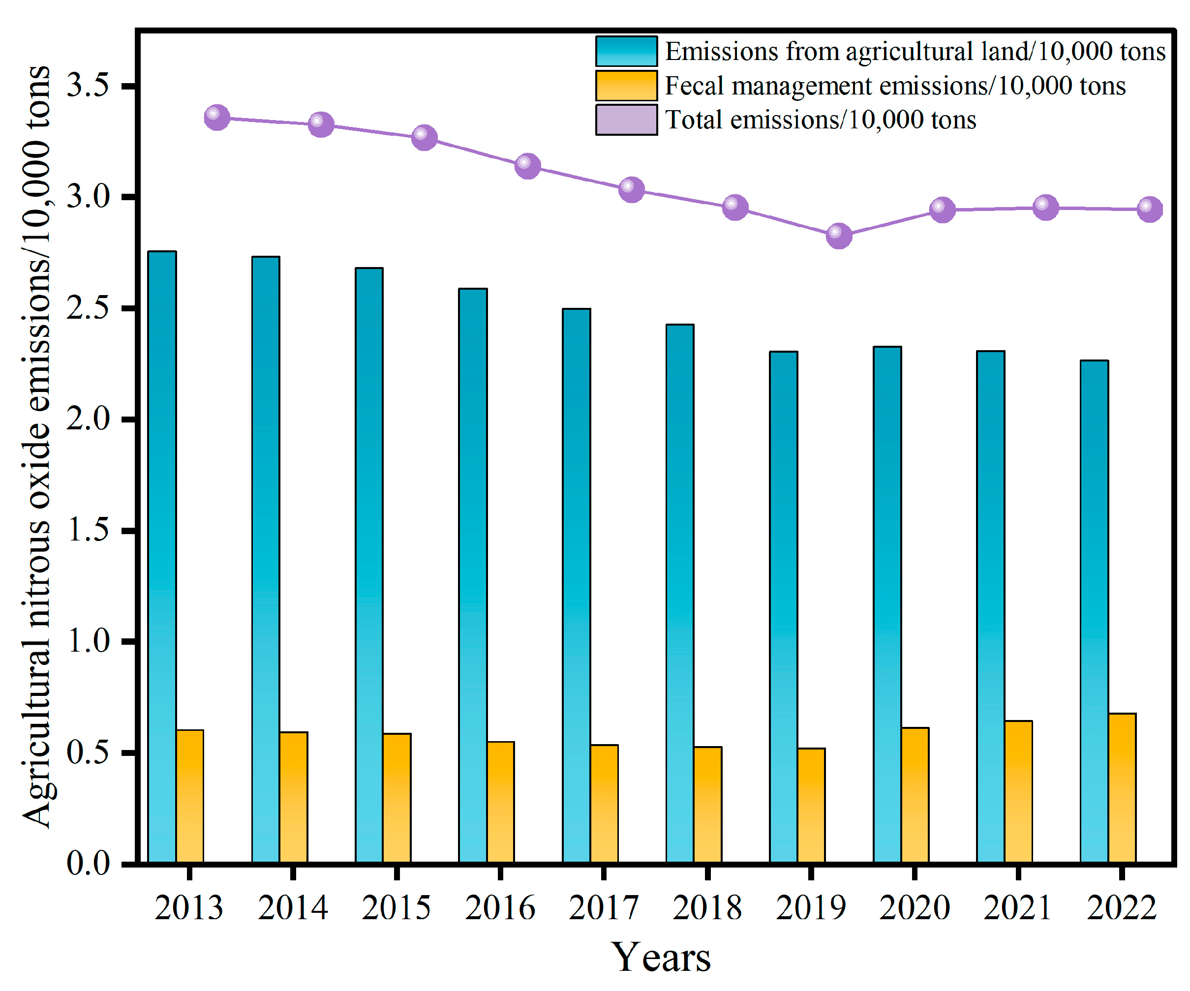 Atmosphere 15 01538 g003