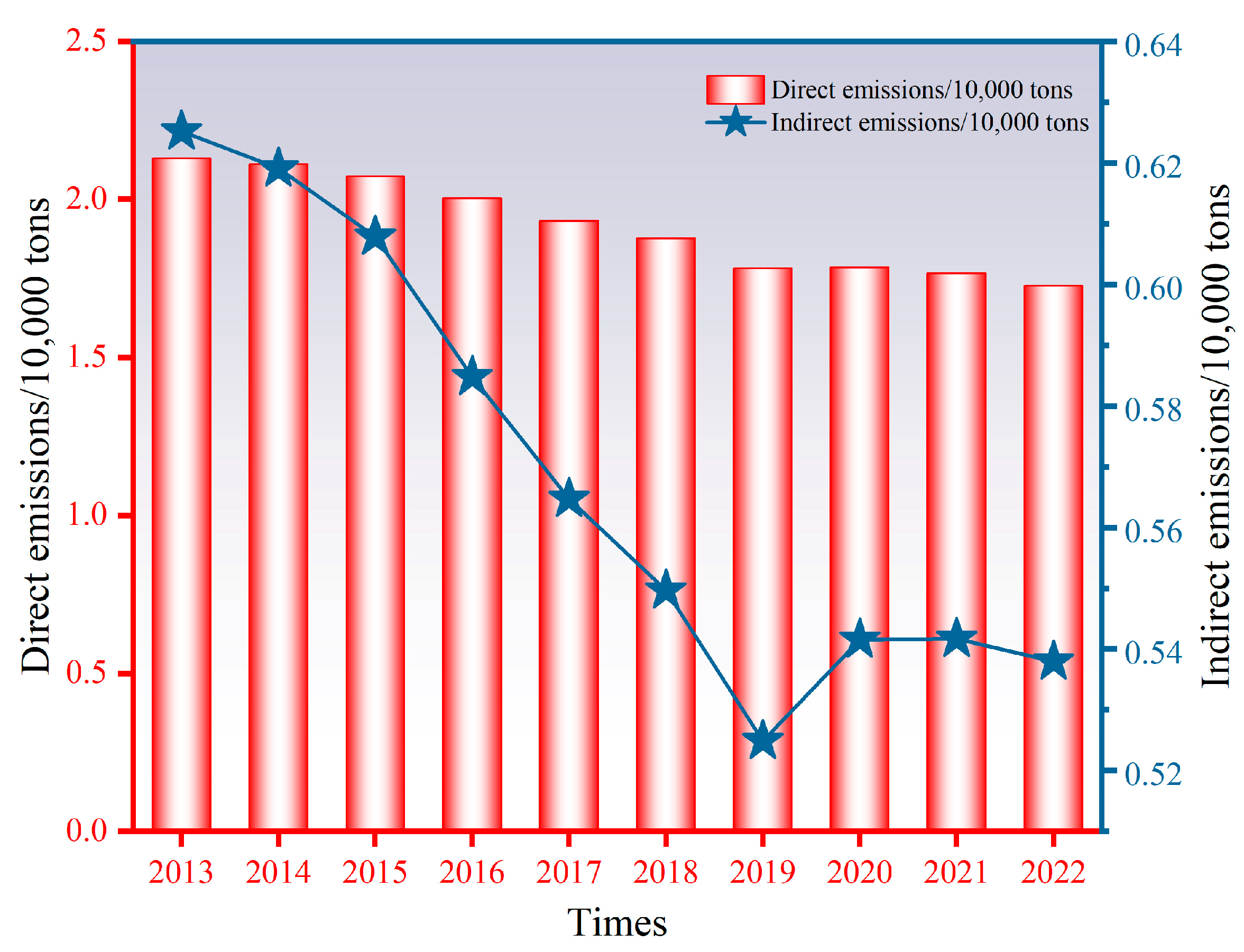 Atmosphere 15 01538 g004