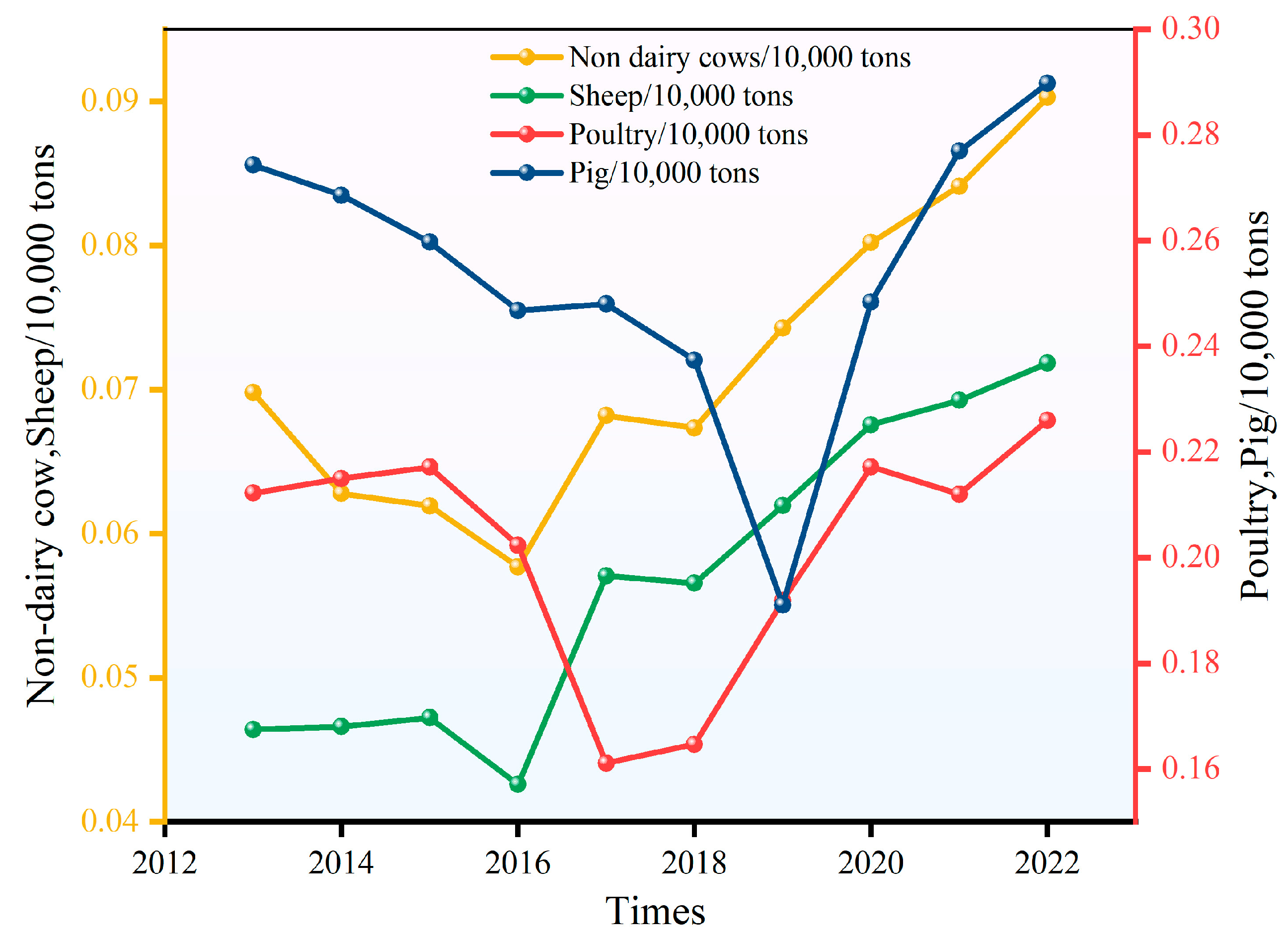 Atmosphere 15 01538 g005