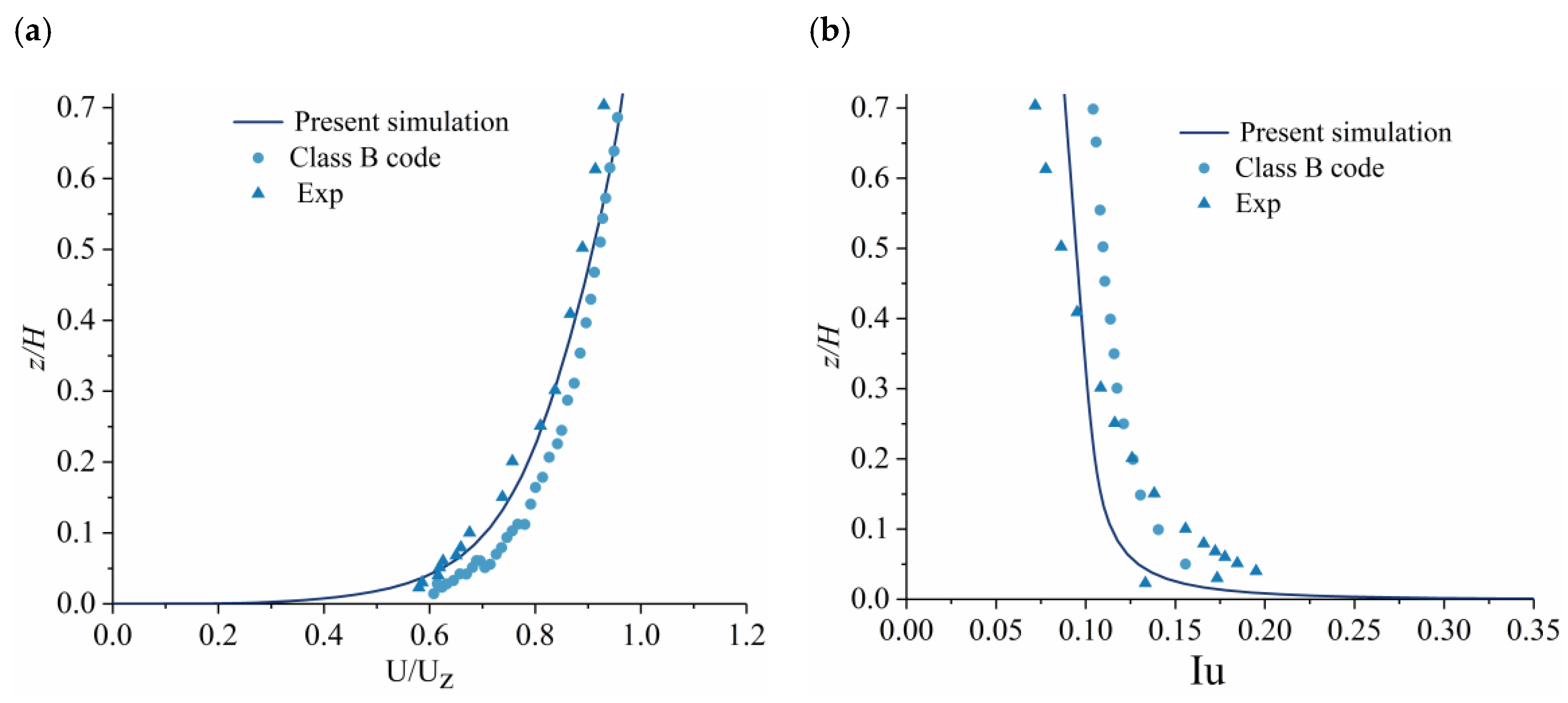 Atmosphere 15 01540 g003