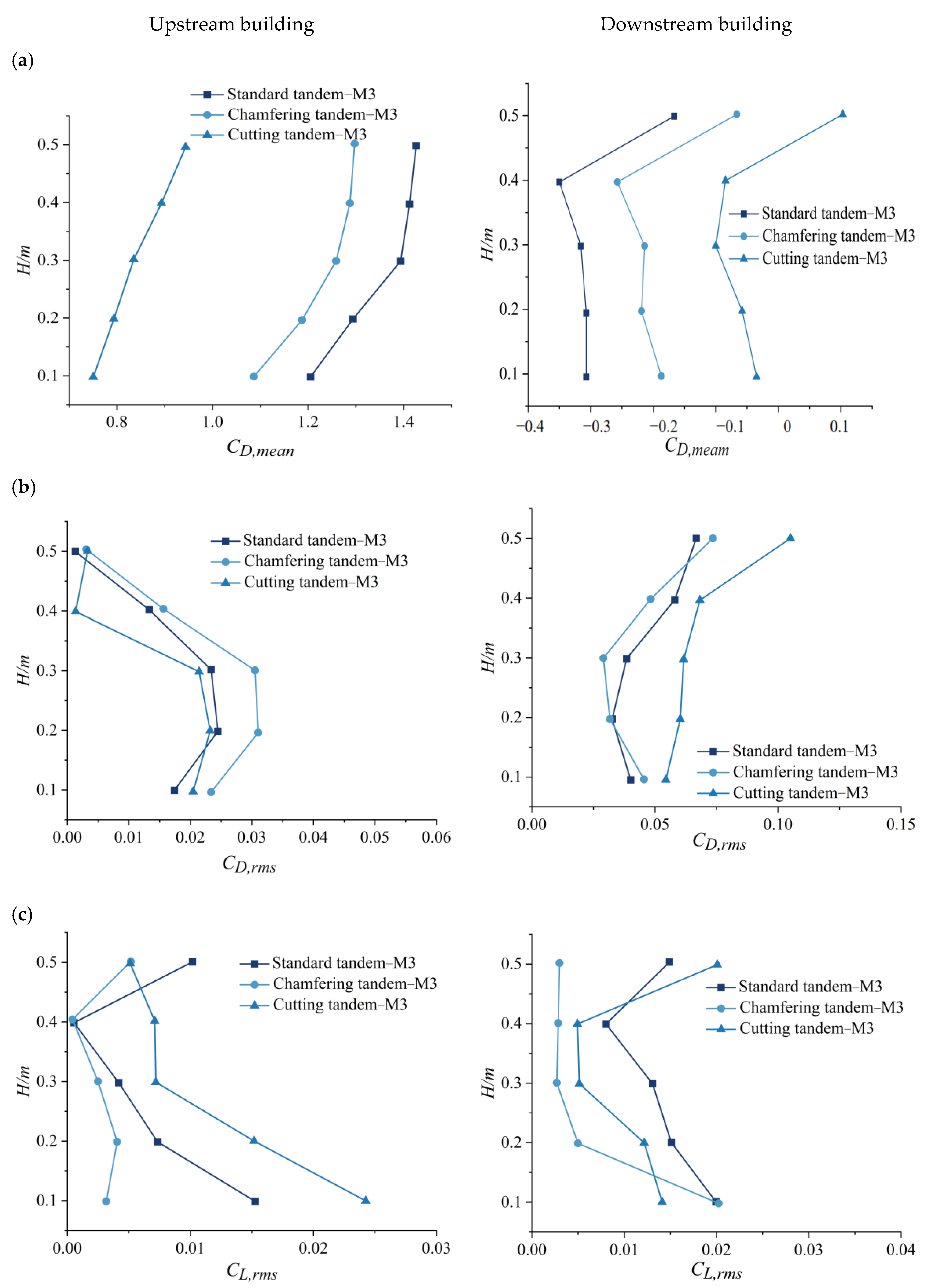 Atmosphere 15 01540 g005