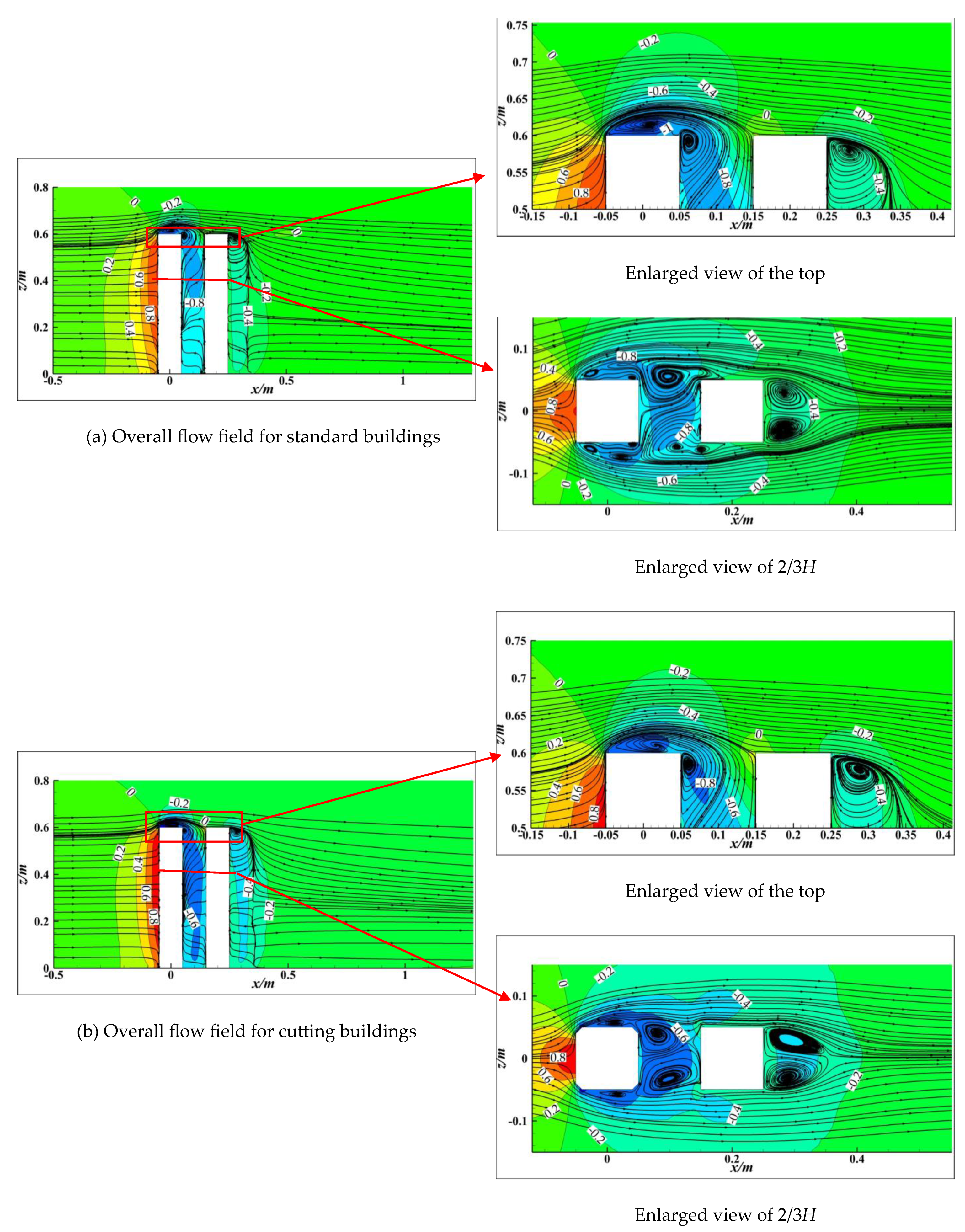 Atmosphere 15 01540 g006a