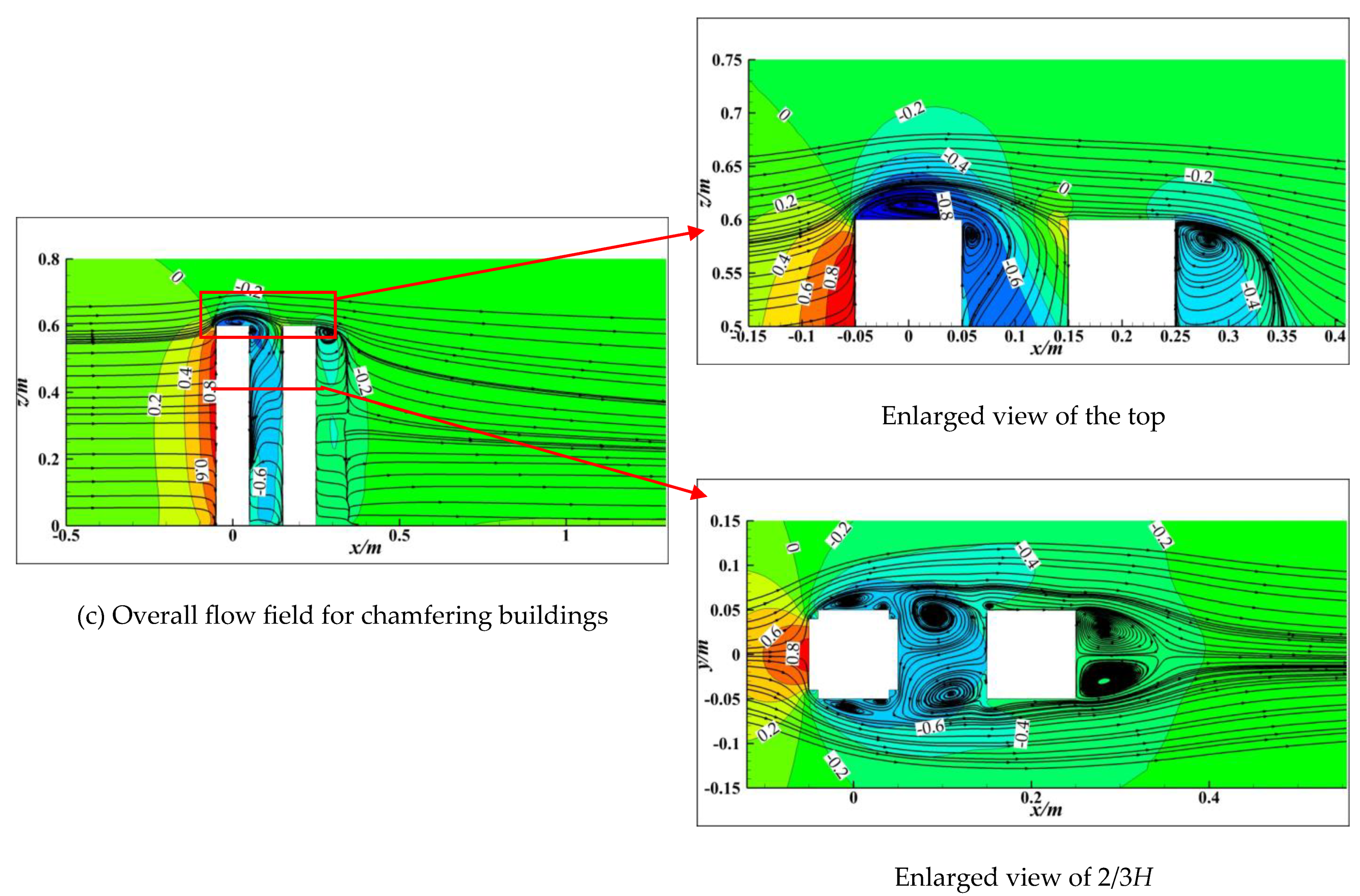 Atmosphere 15 01540 g006b