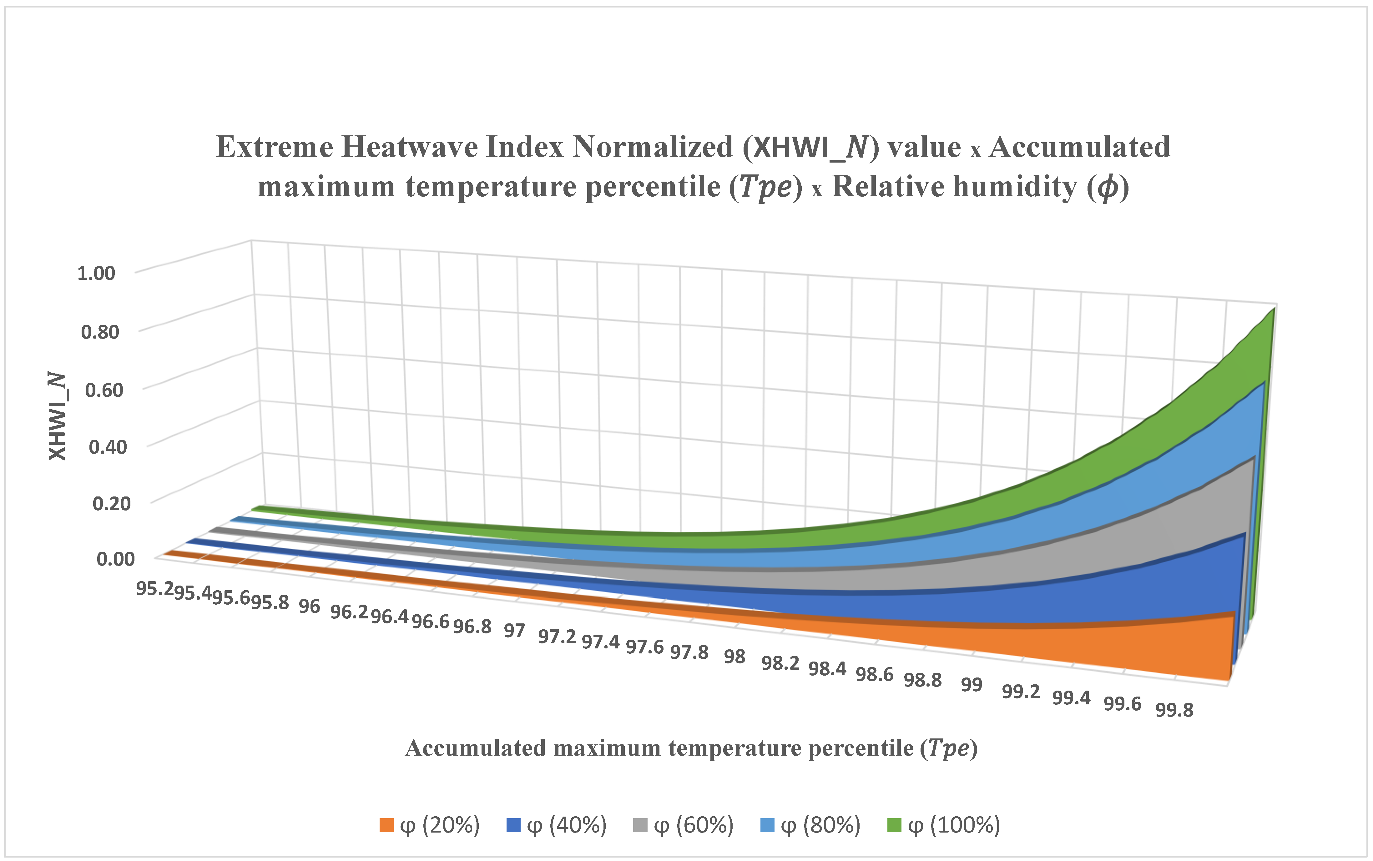 Atmosphere 15 01541 g002