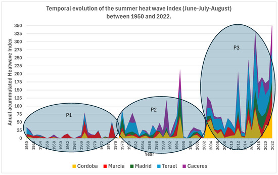 Heat Wave Development Development of a New Generalizable, Multivariate, and Physical-Body ...