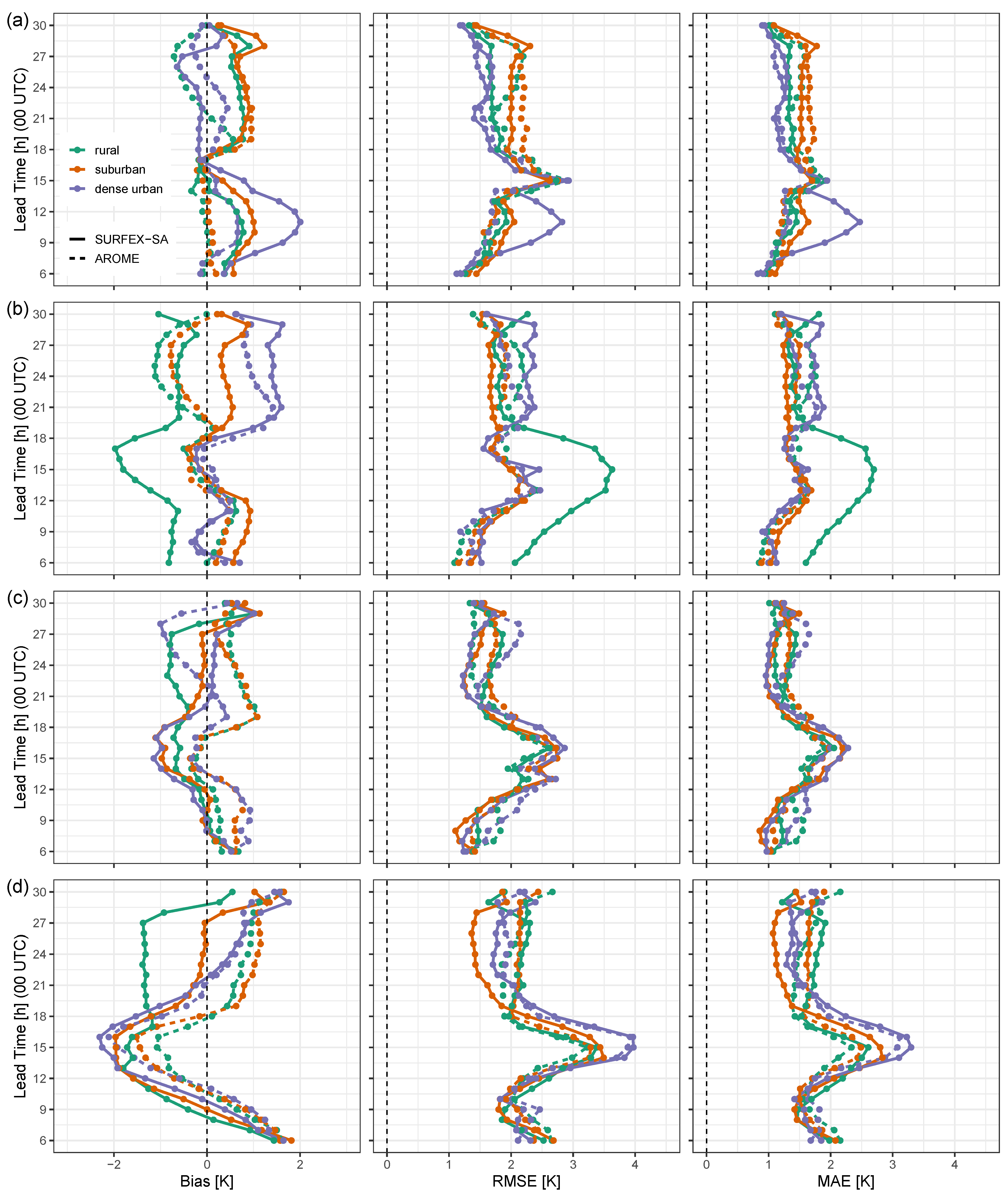 Atmosphere 15 01544 g005