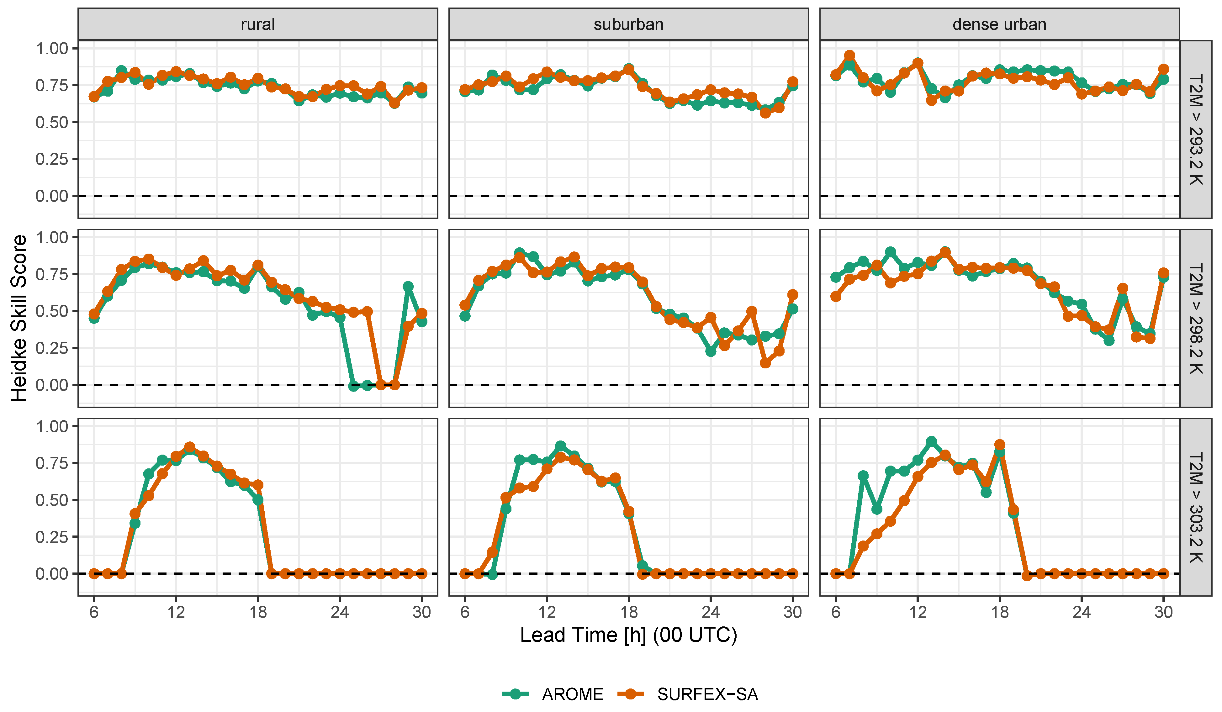 Atmosphere 15 01544 g006