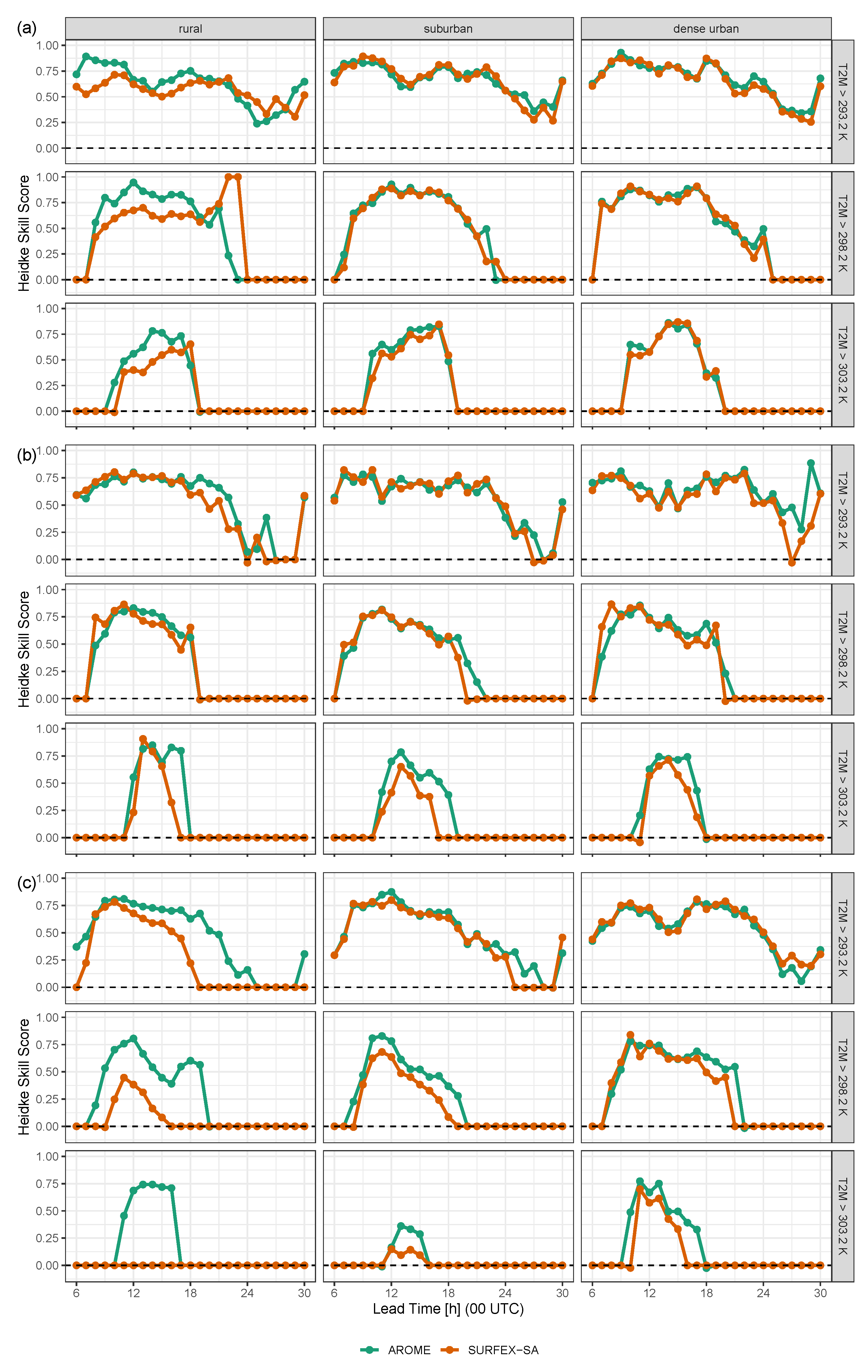 Atmosphere 15 01544 g007