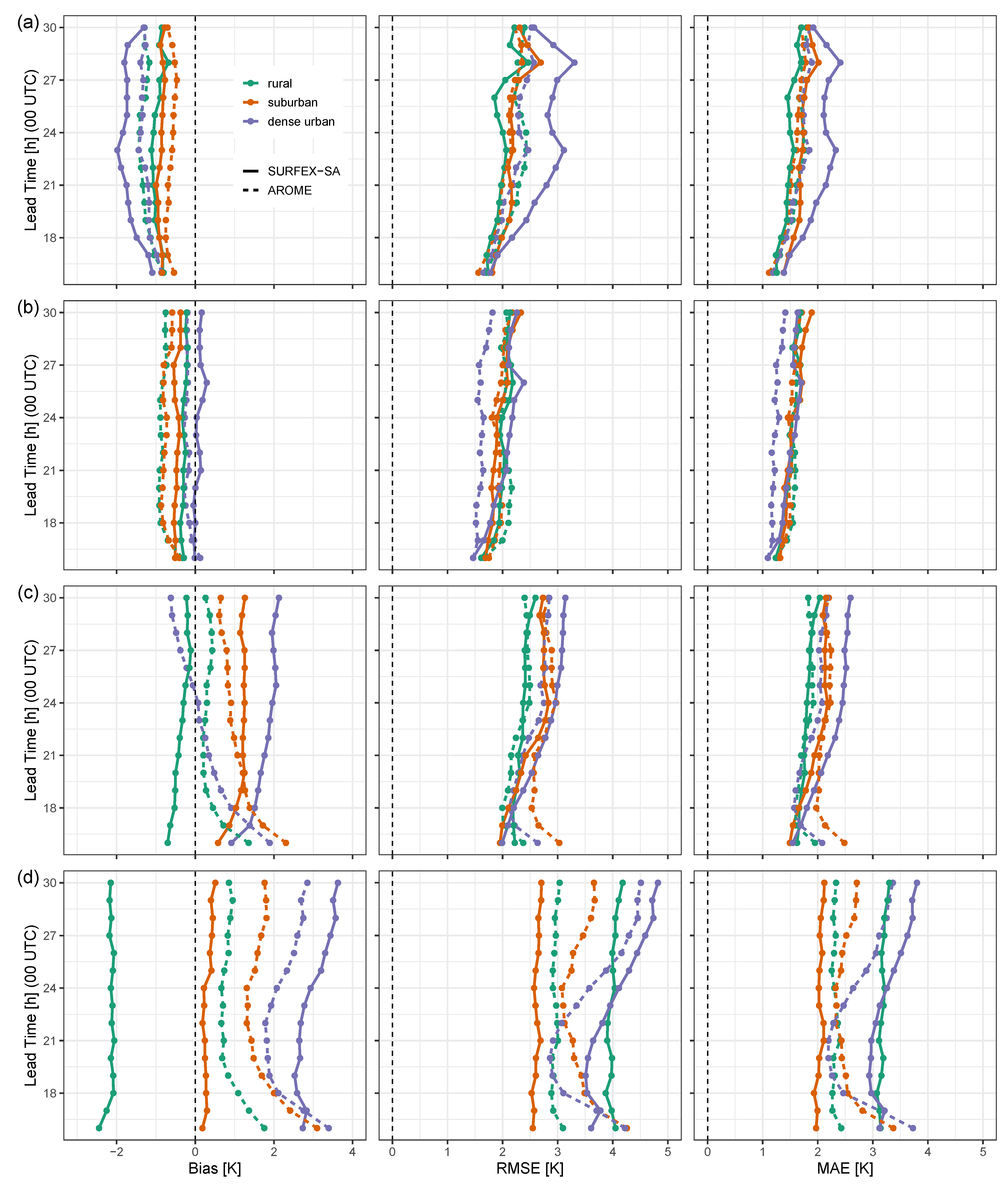Atmosphere 15 01544 g008