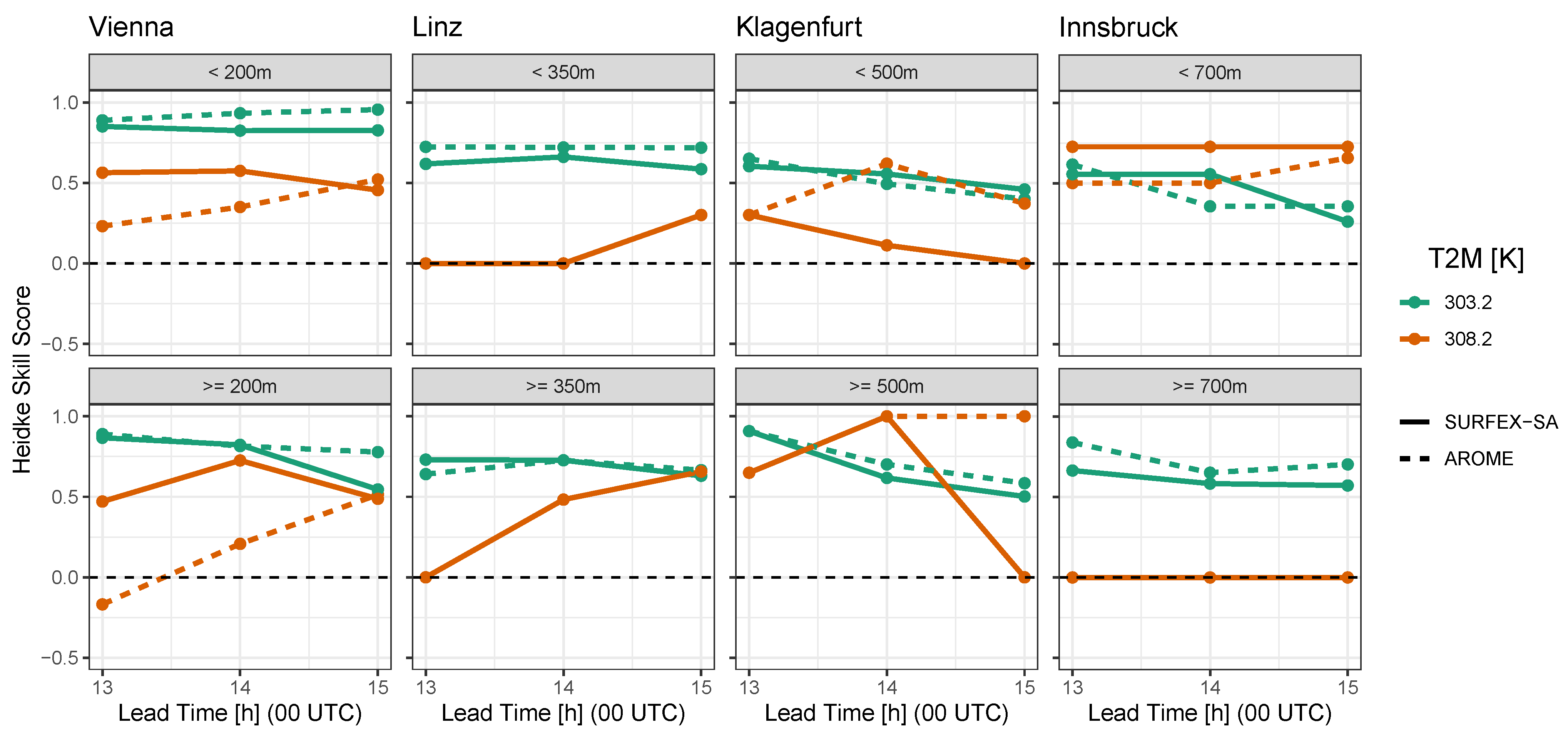 Atmosphere 15 01544 g011