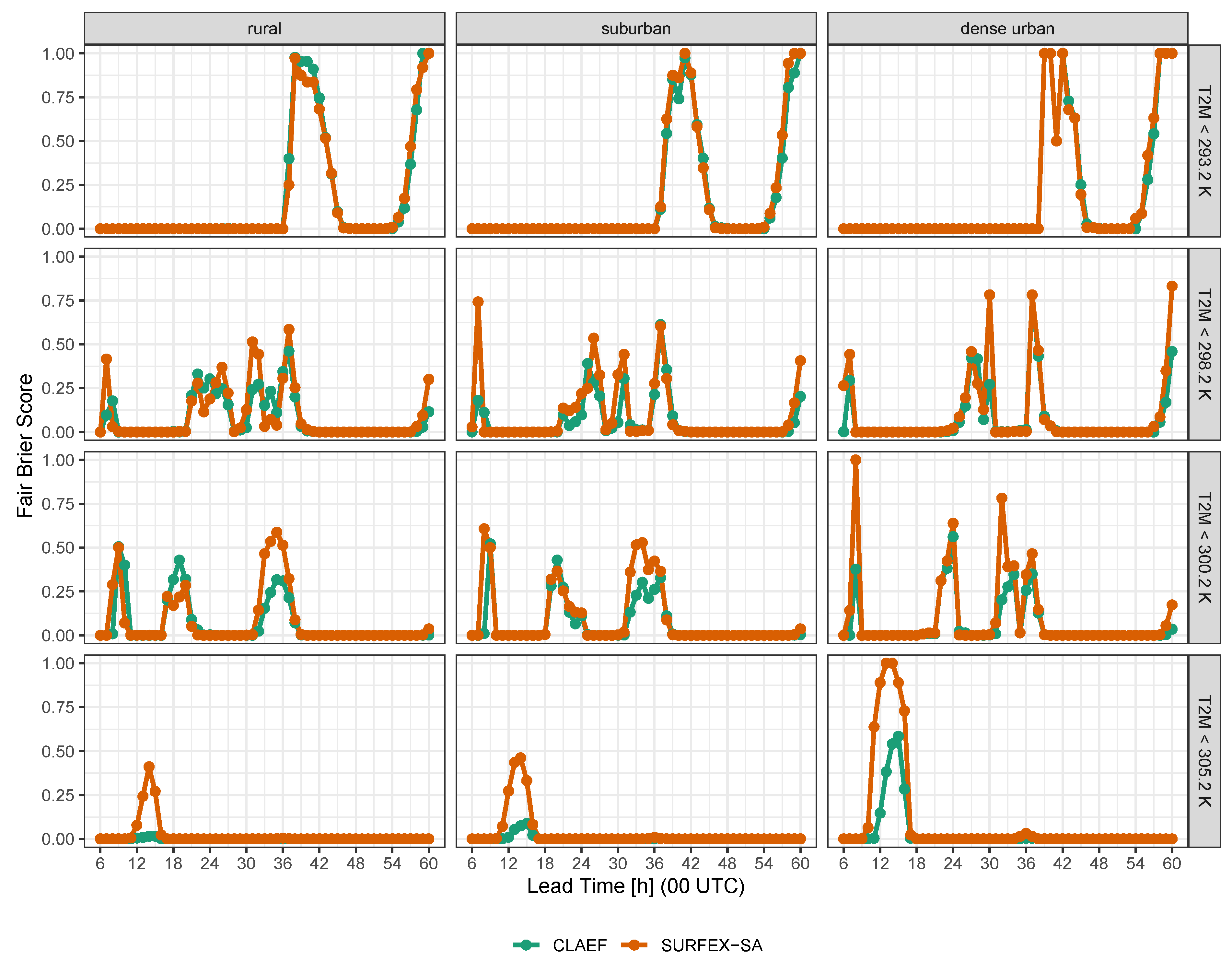 Atmosphere 15 01544 g018