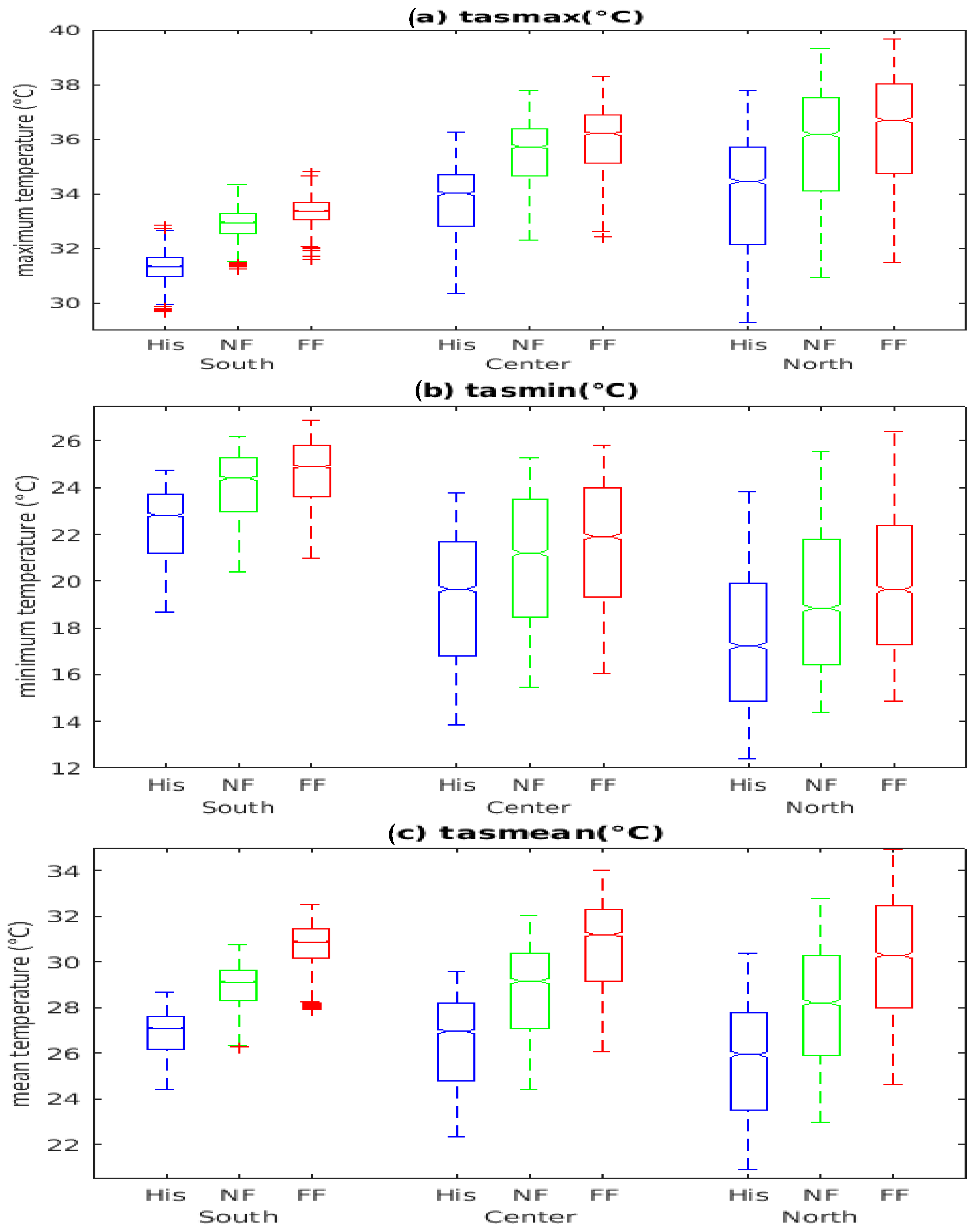 Atmosphere 16 00003 g004