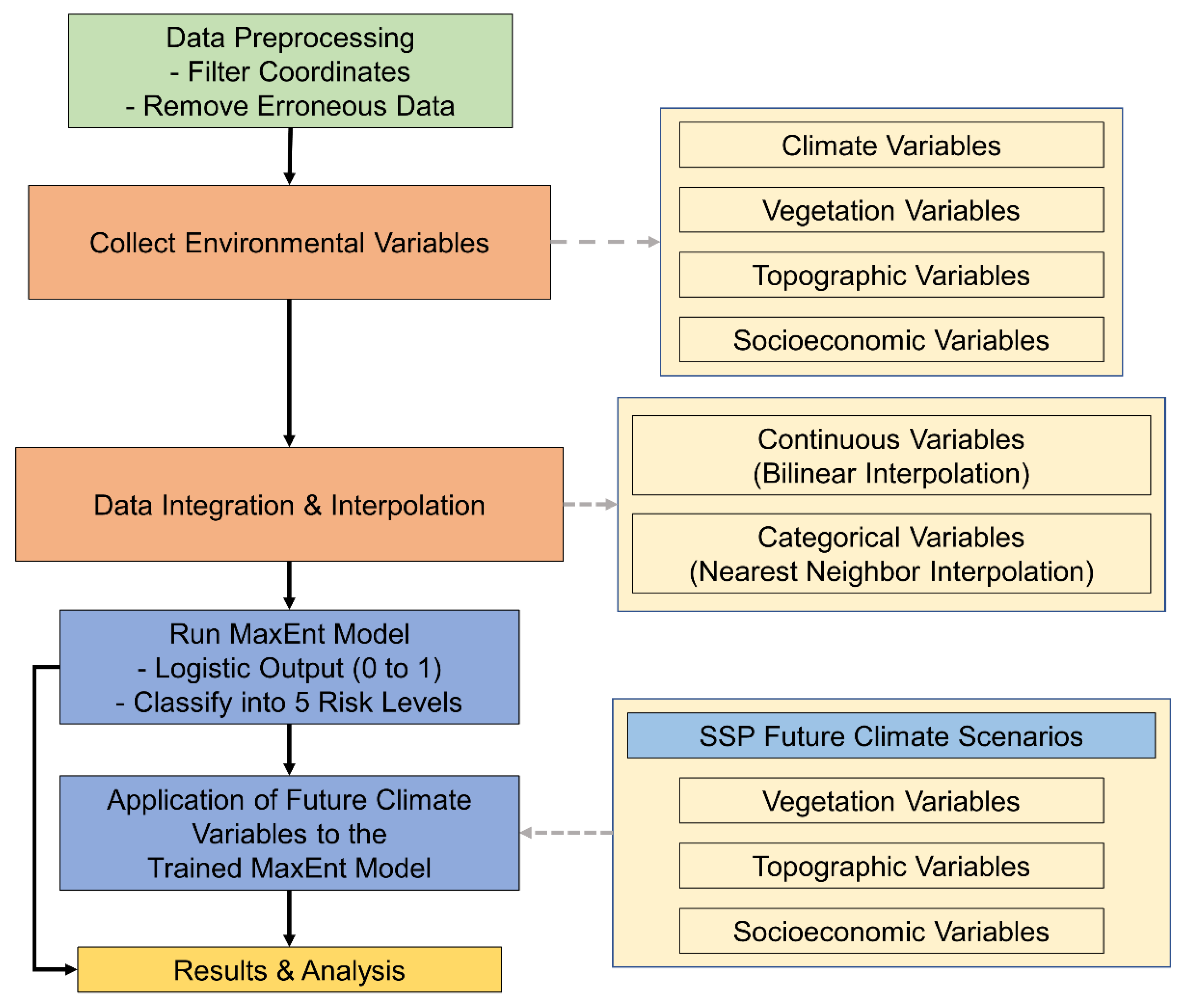 Atmosphere 16 00005 g001
