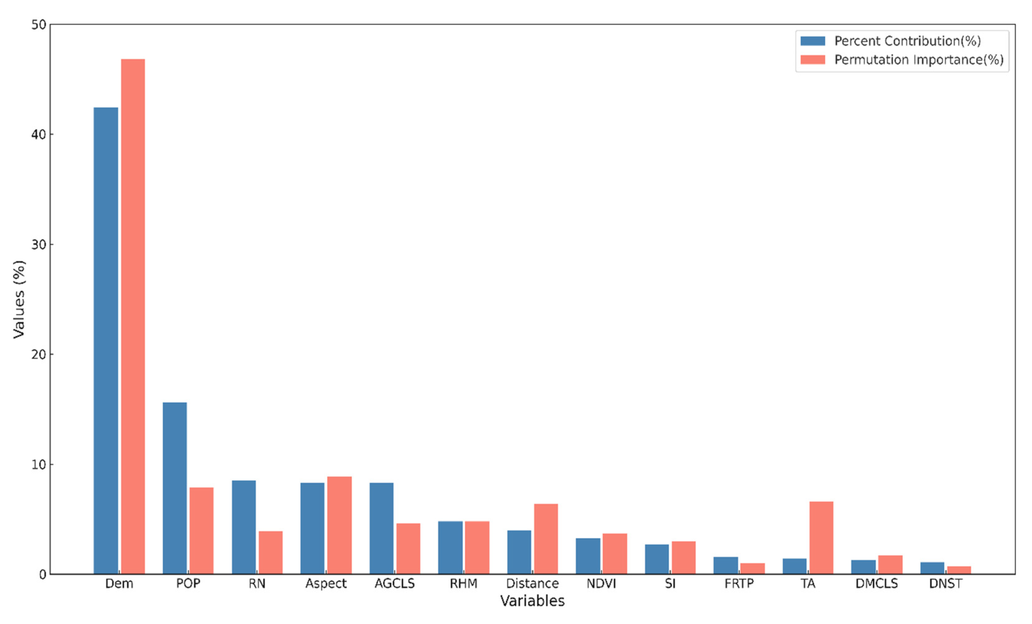 Atmosphere 16 00005 g007