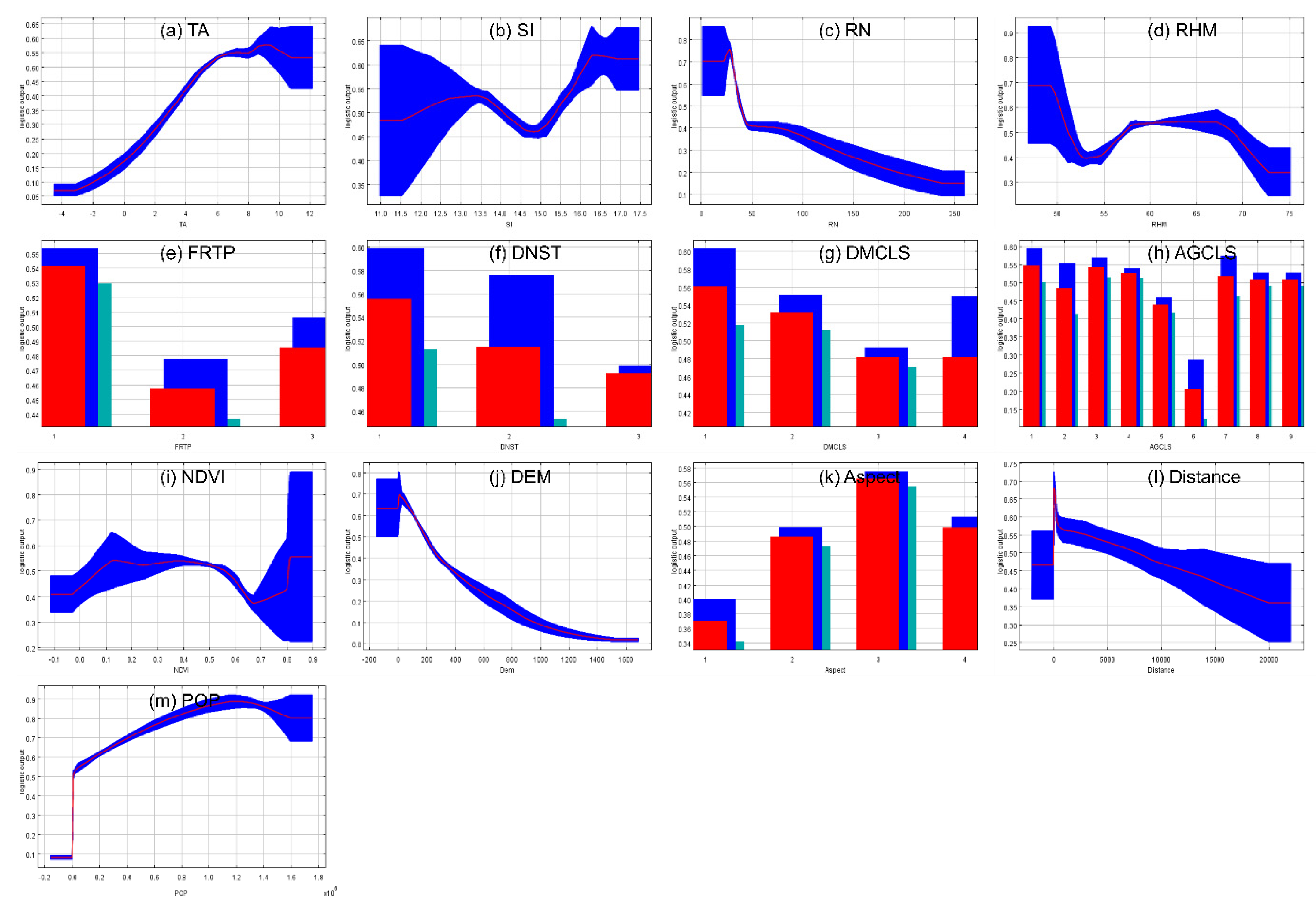 Atmosphere 16 00005 g008