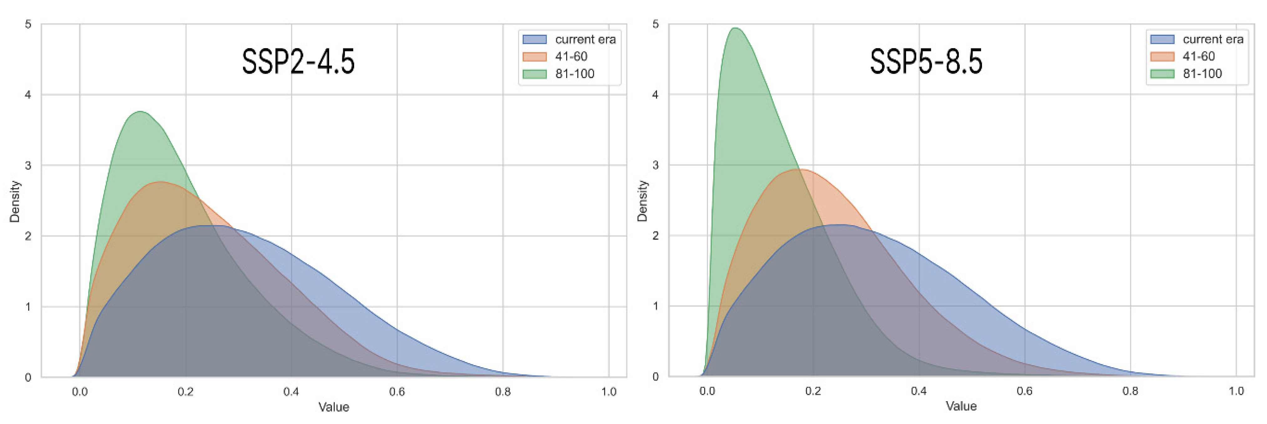 Atmosphere 16 00005 g010