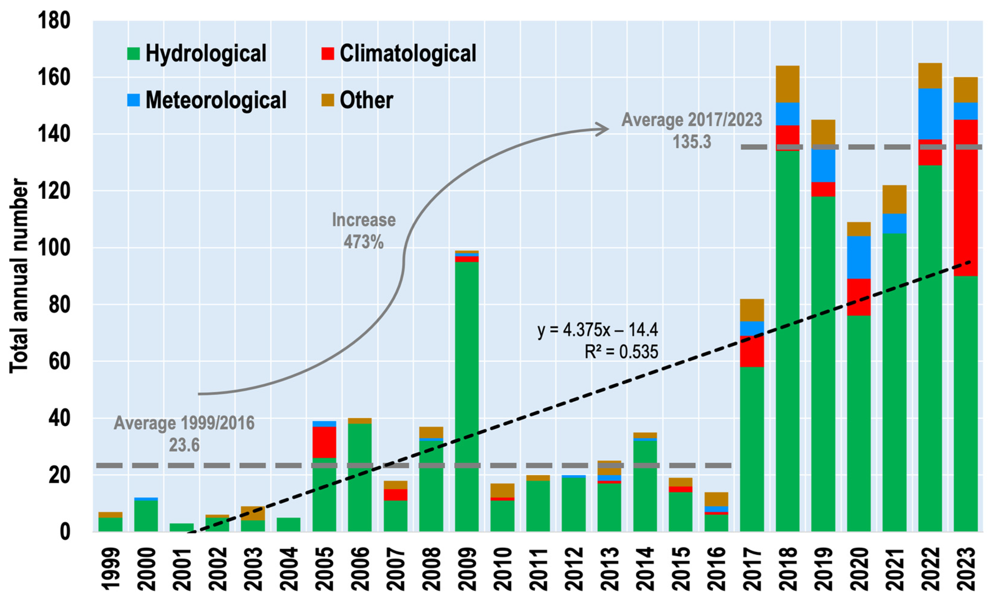 Atmosphere 16 00007 g002