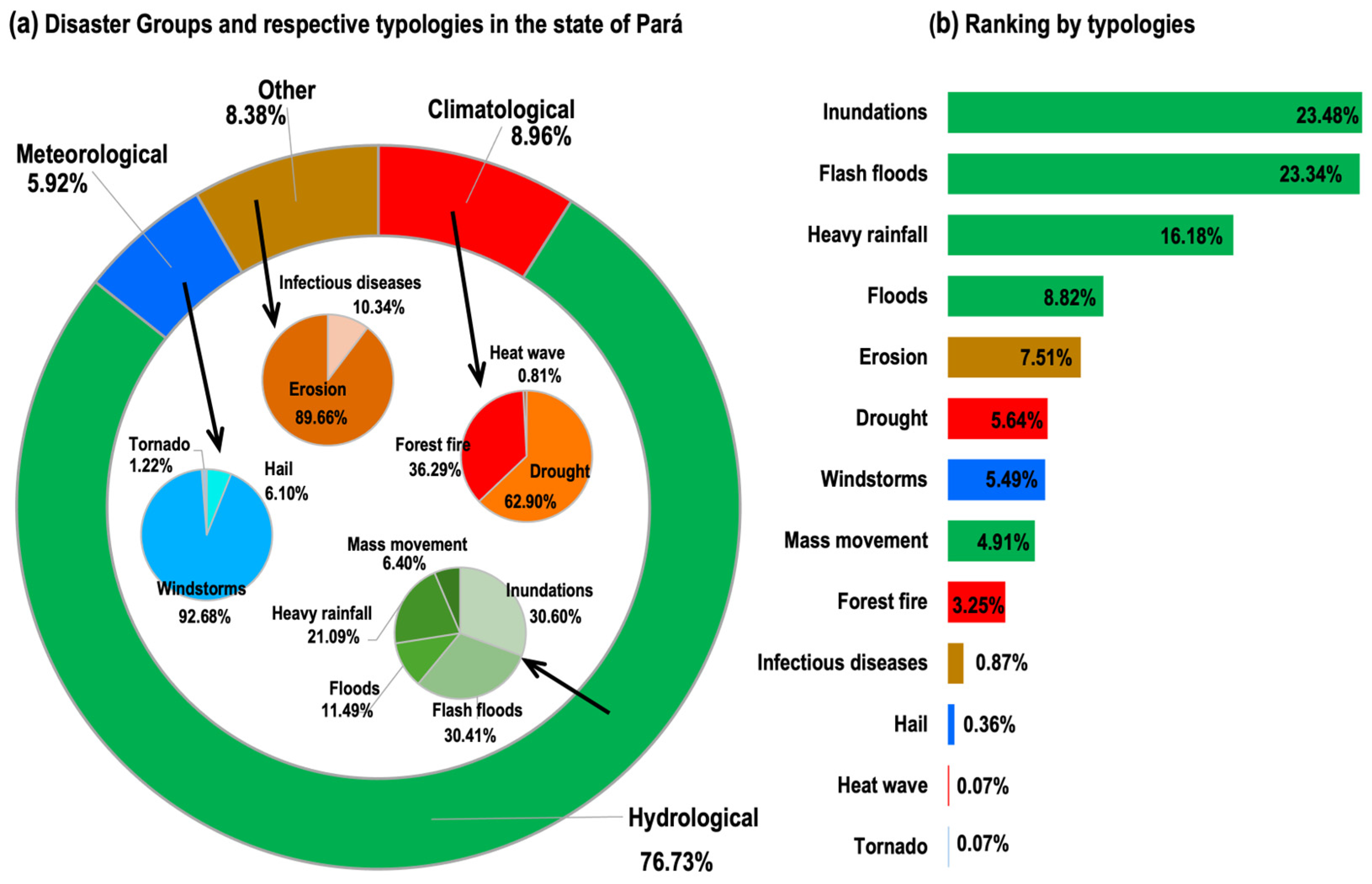 Atmosphere 16 00007 g003