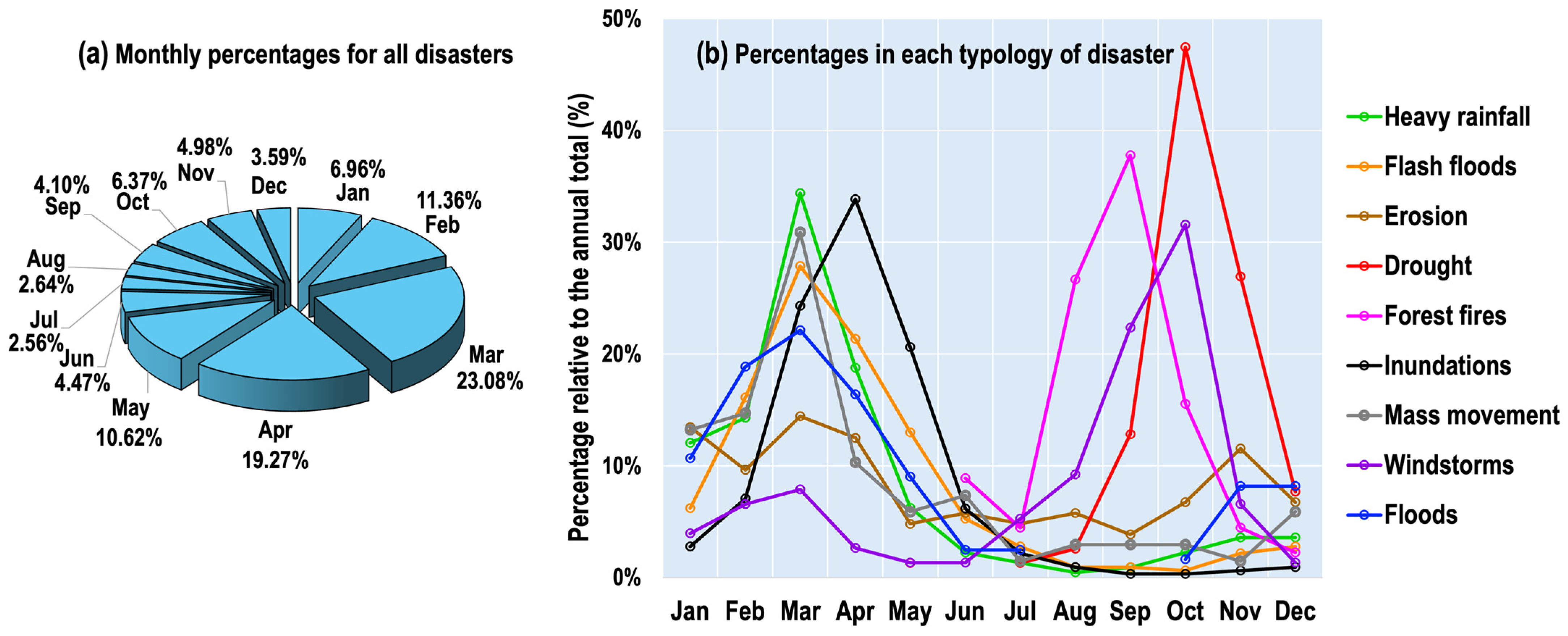 Atmosphere 16 00007 g005