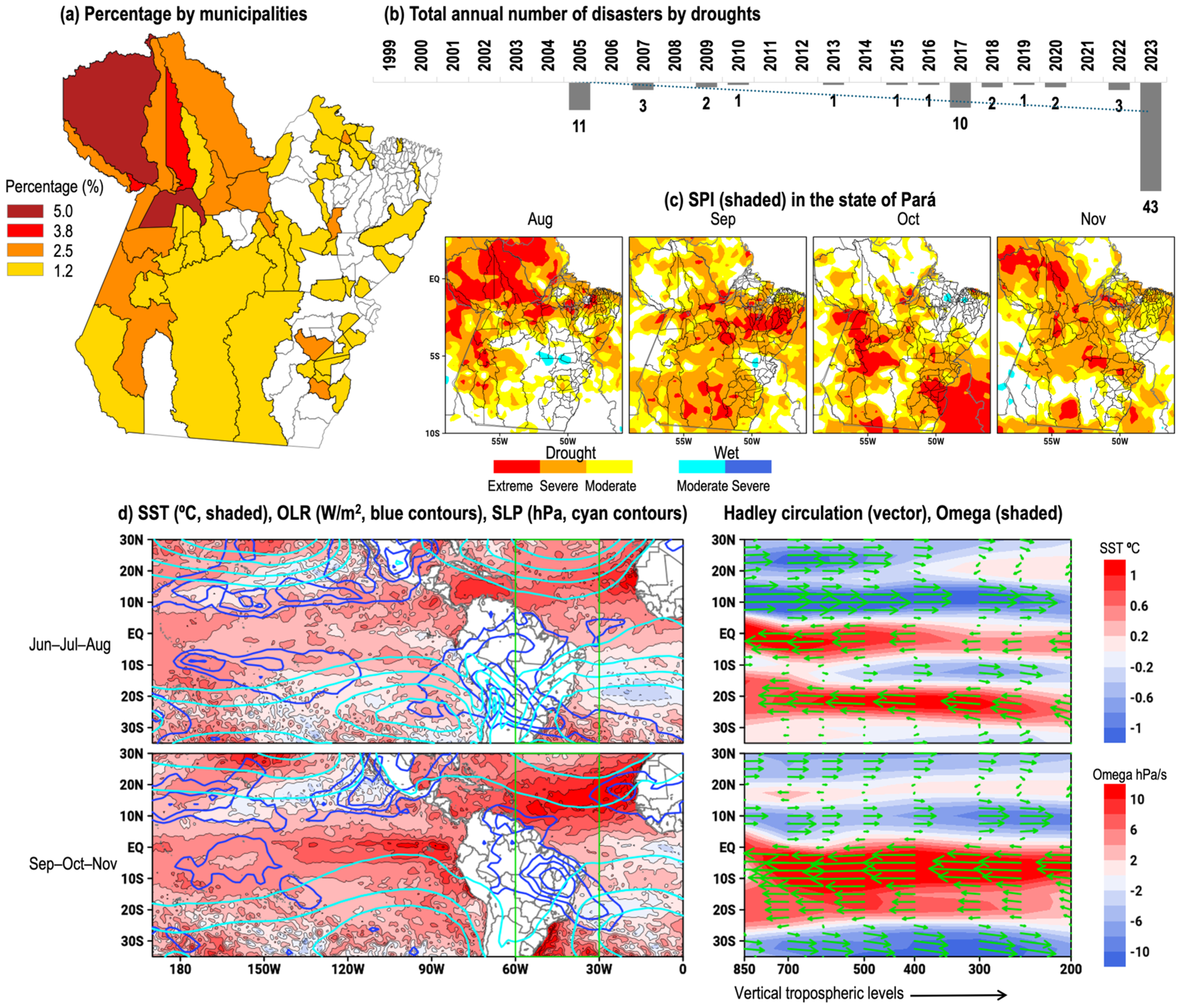 Atmosphere 16 00007 g008