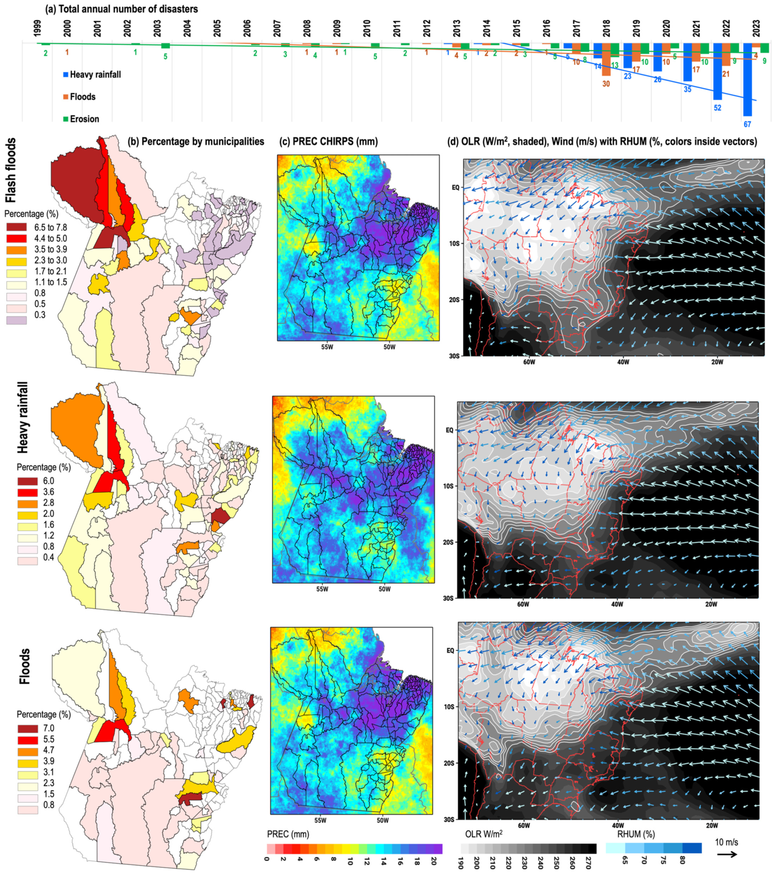 Atmosphere 16 00007 g010