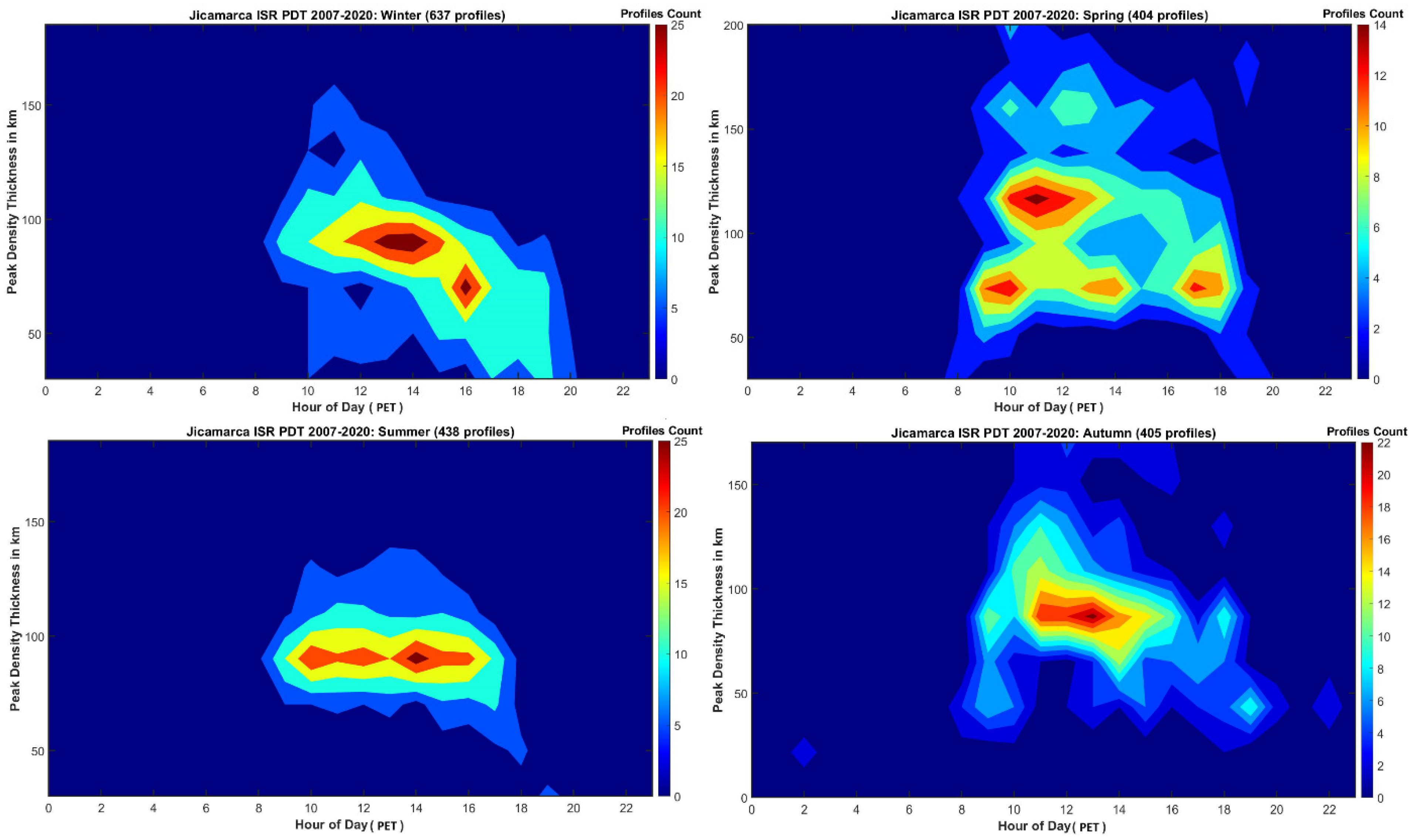 Atmosphere 16 00010 g003