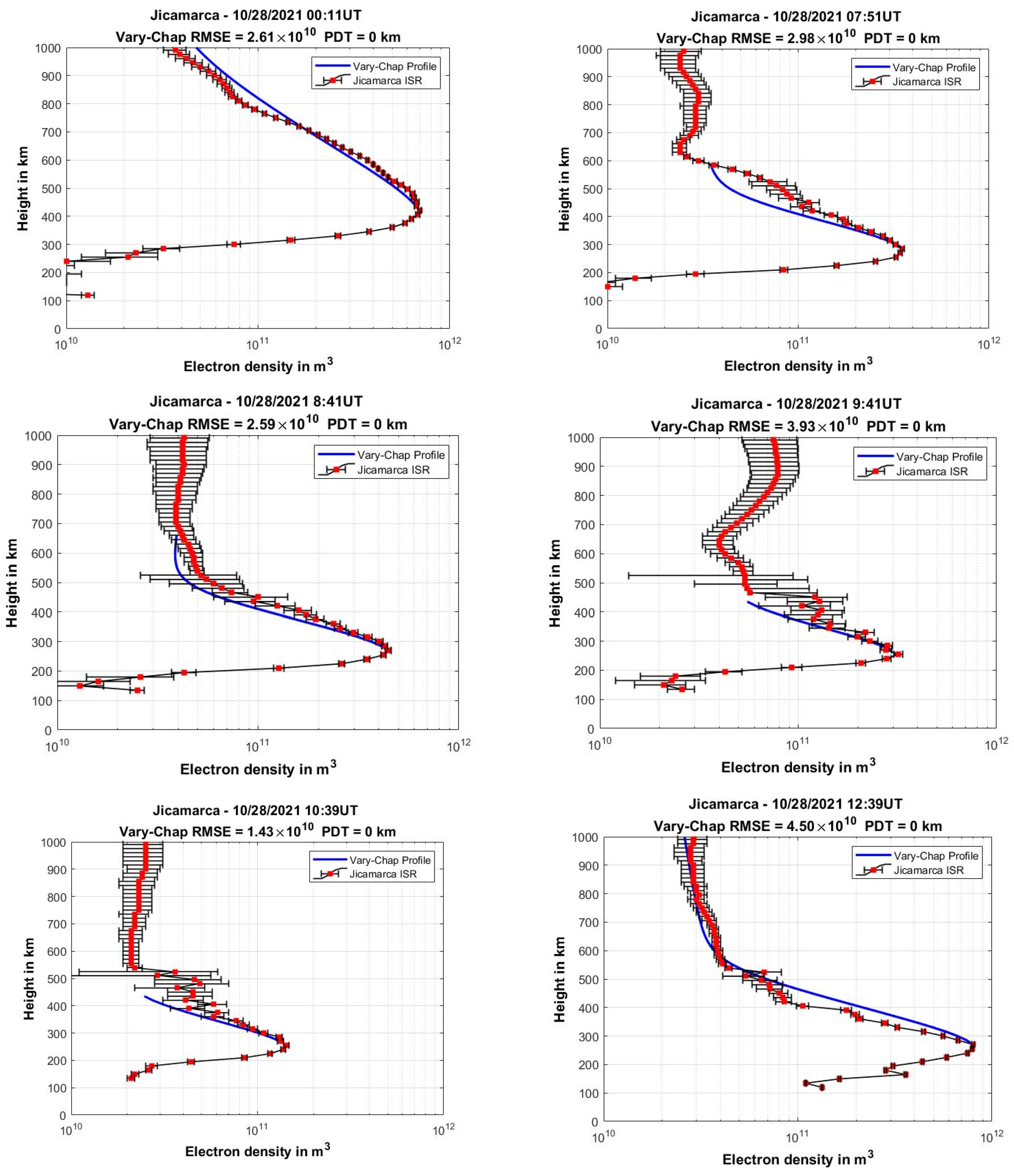 Atmosphere 16 00010 g004