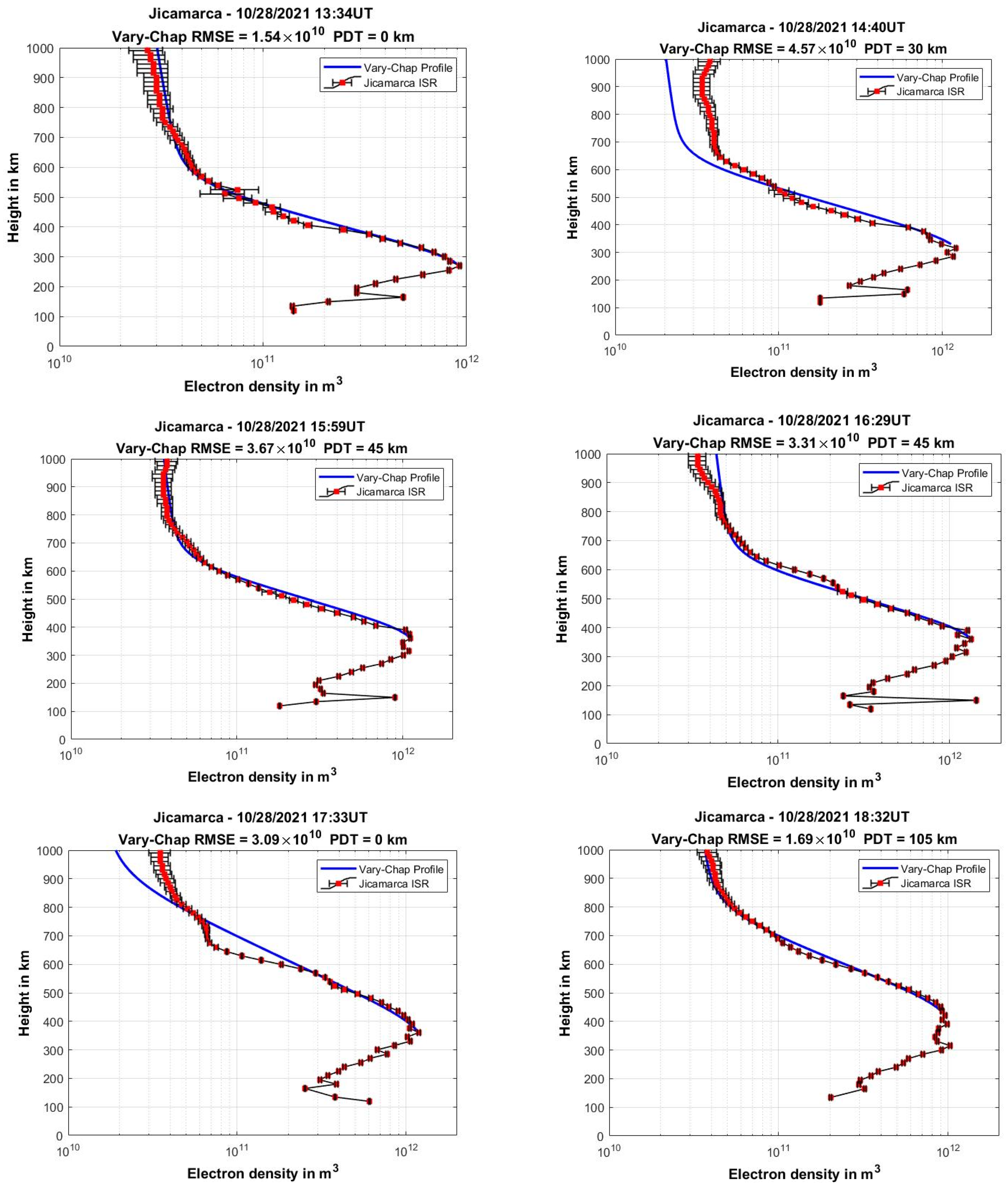 Atmosphere 16 00010 g005