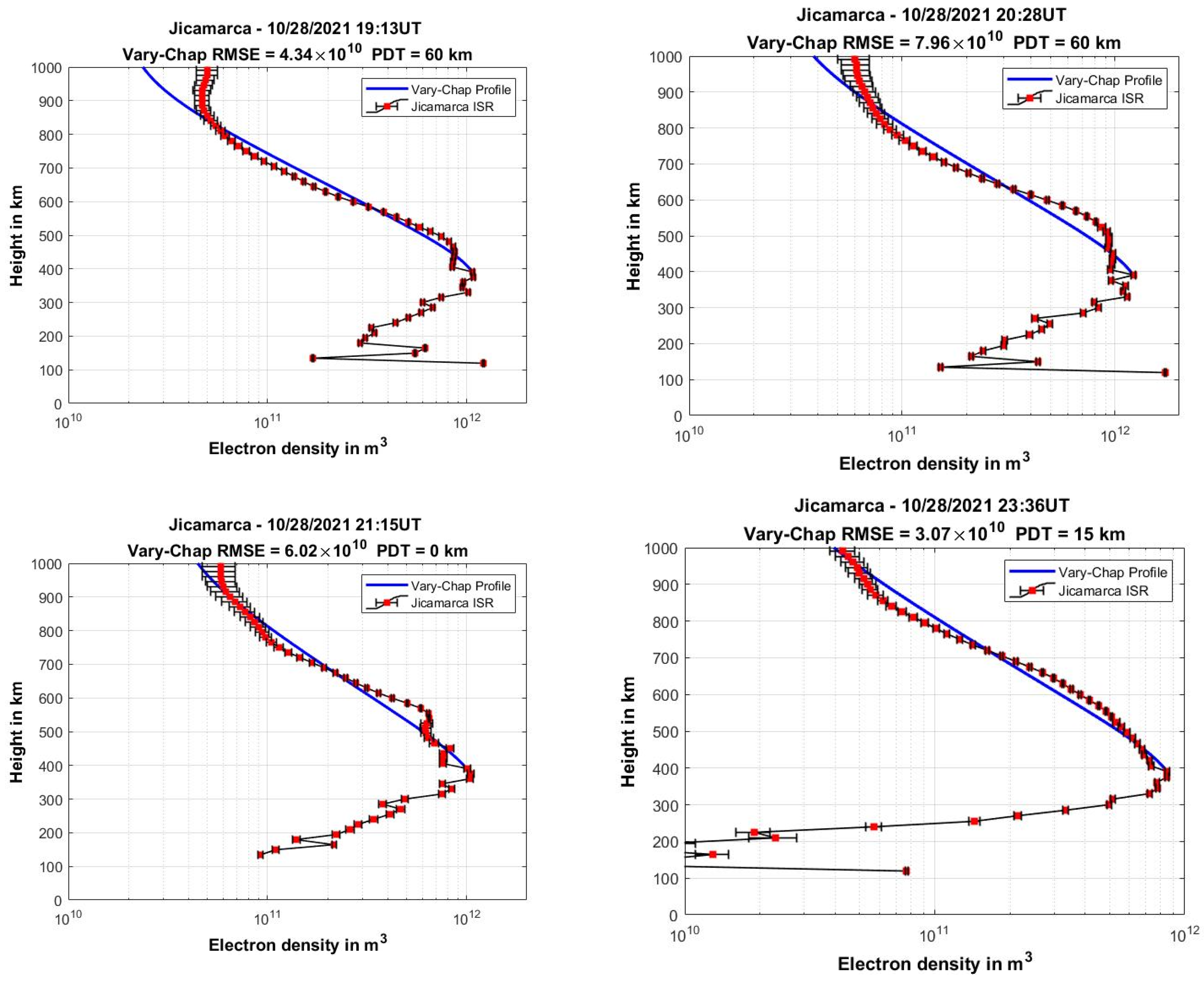 Atmosphere 16 00010 g006